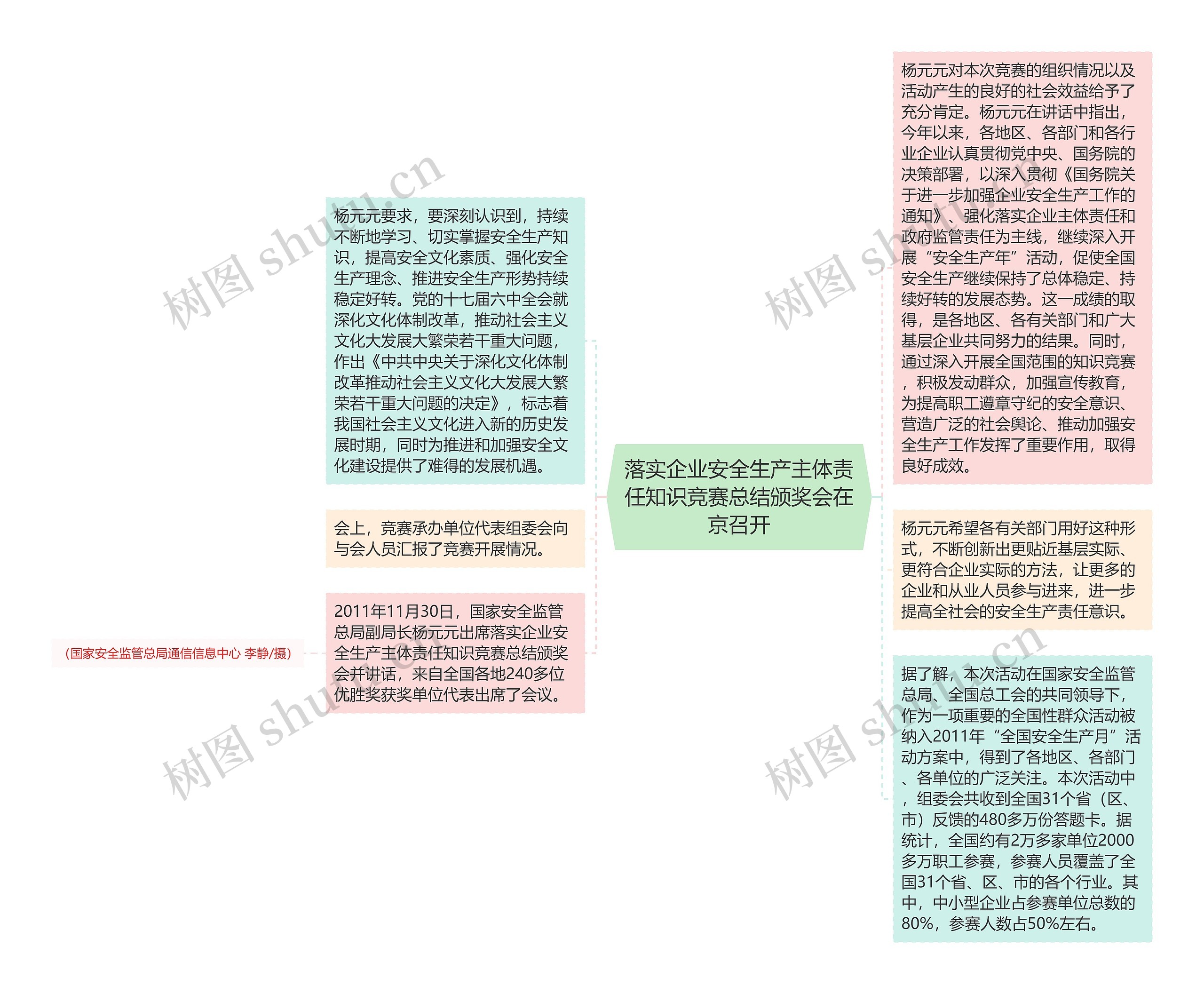 落实企业安全生产主体责任知识竞赛总结颁奖会在京召开