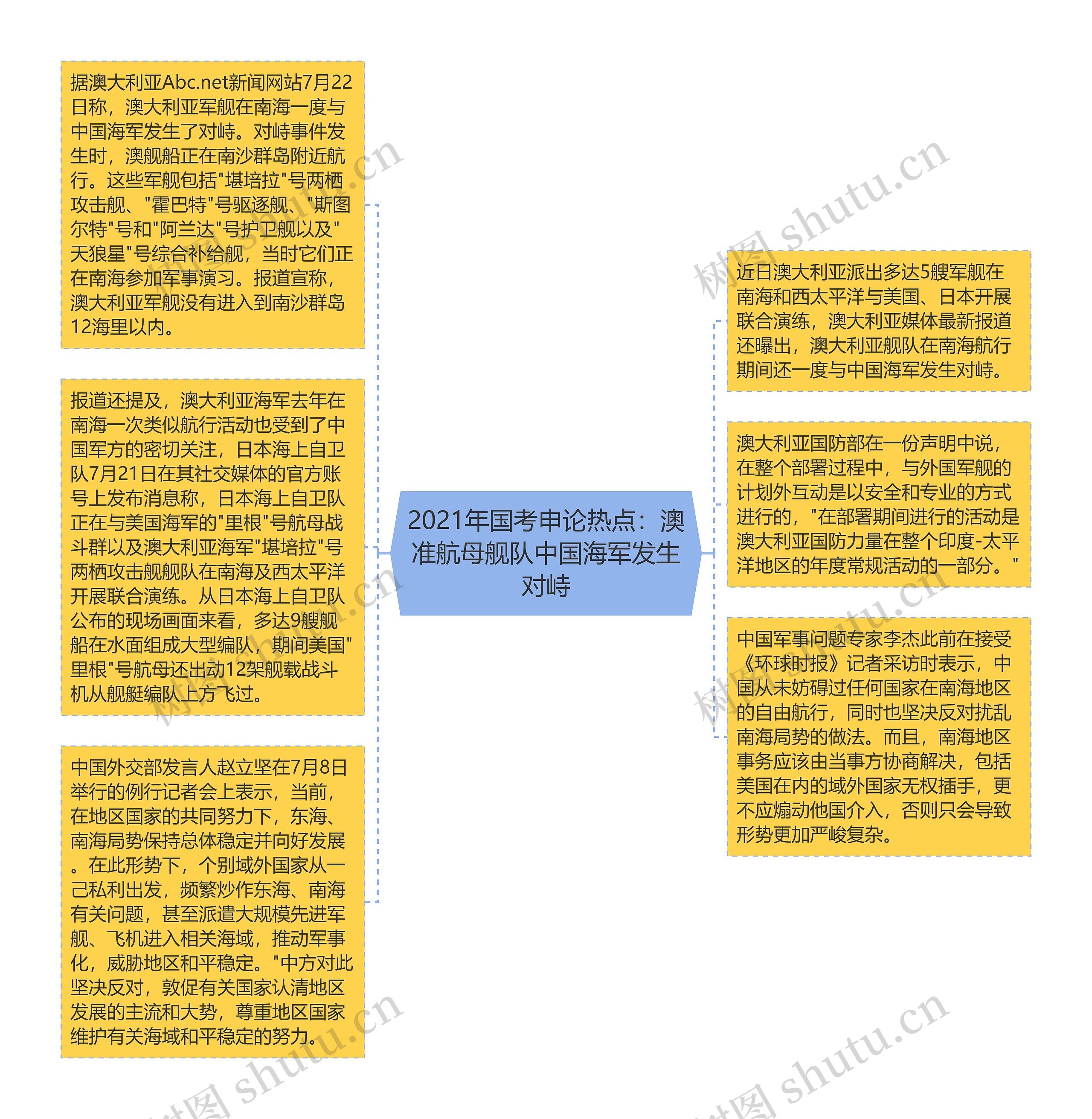 2021年国考申论热点：澳准航母舰队中国海军发生对峙