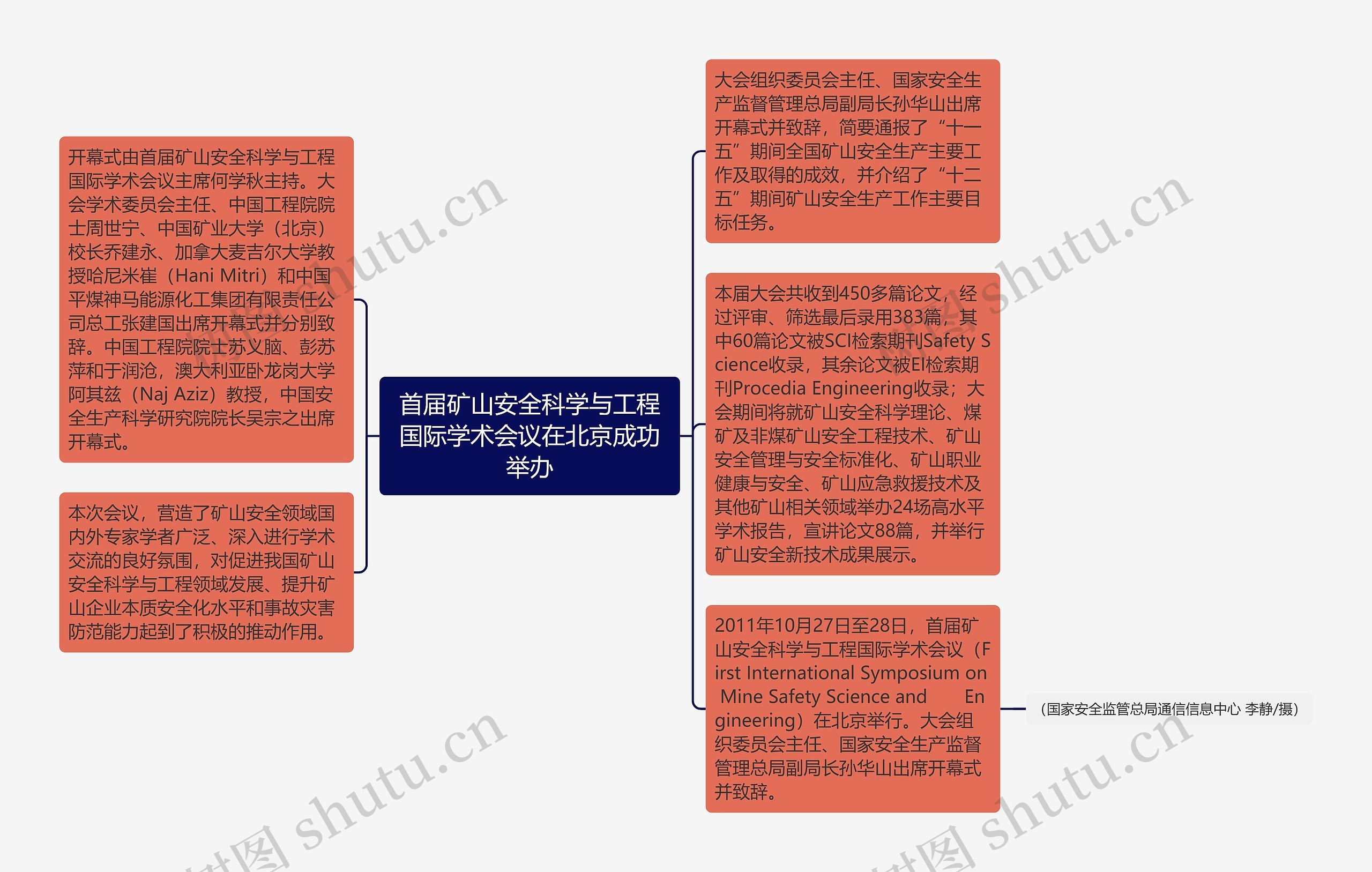 首届矿山安全科学与工程国际学术会议在北京成功举办