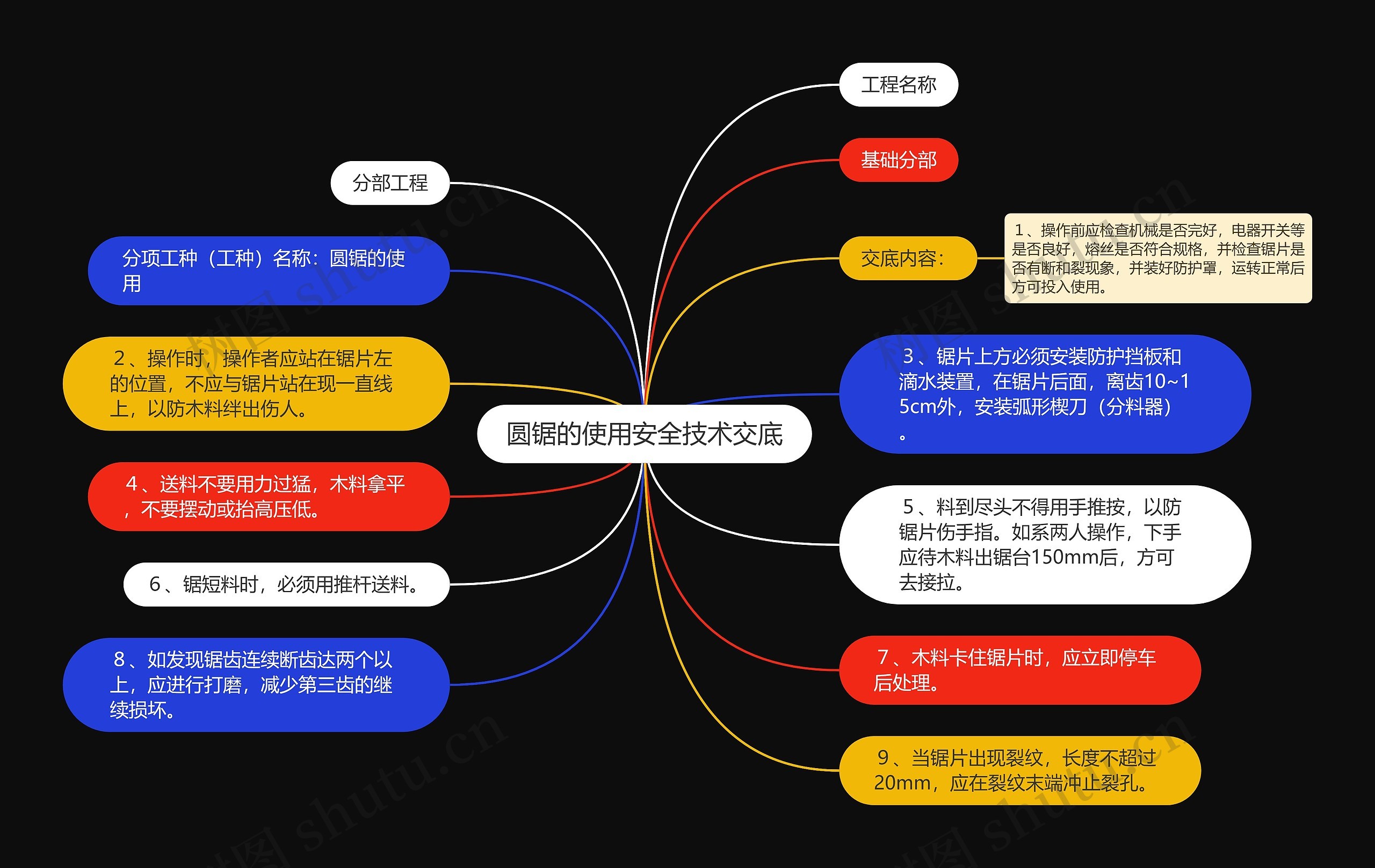 圆锯的使用安全技术交底思维导图