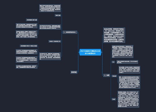 2021年国考行测备考之科技与地理知识