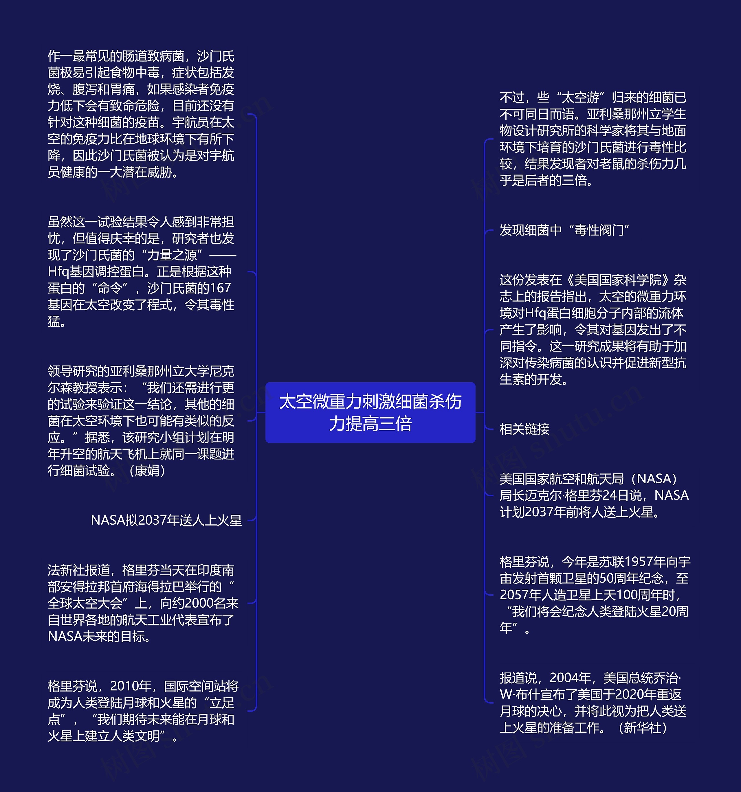 太空微重力刺激细菌杀伤力提高三倍