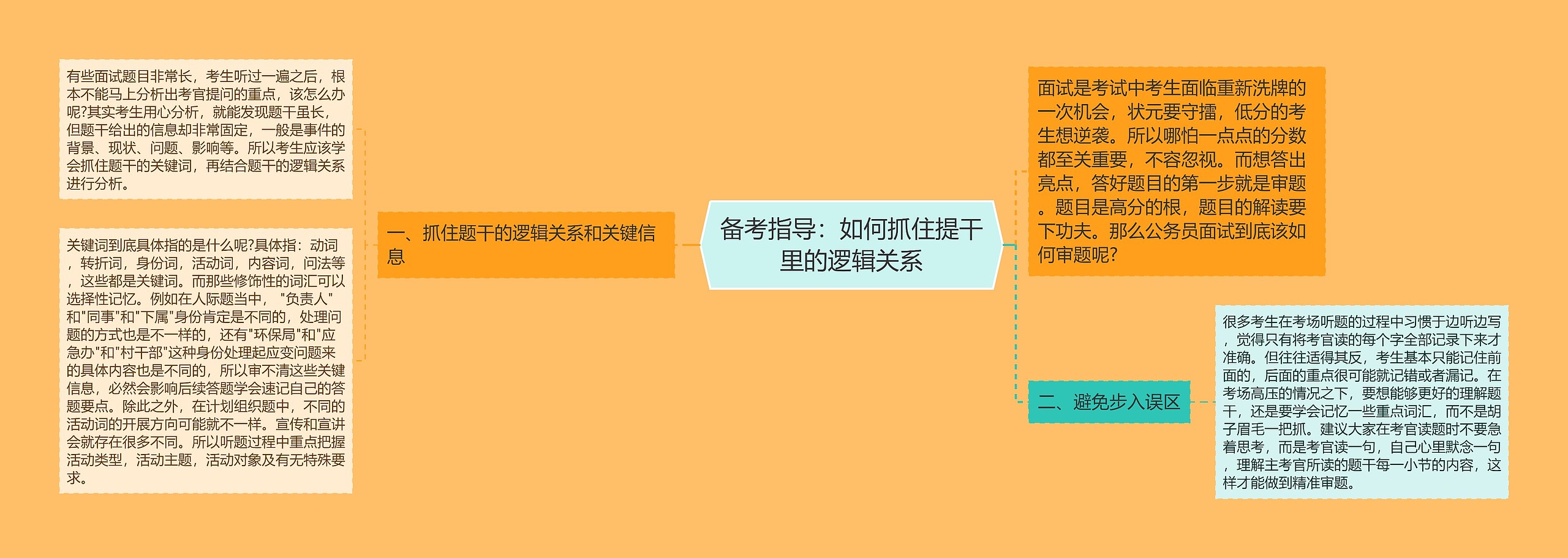 备考指导：如何抓住提干里的逻辑关系