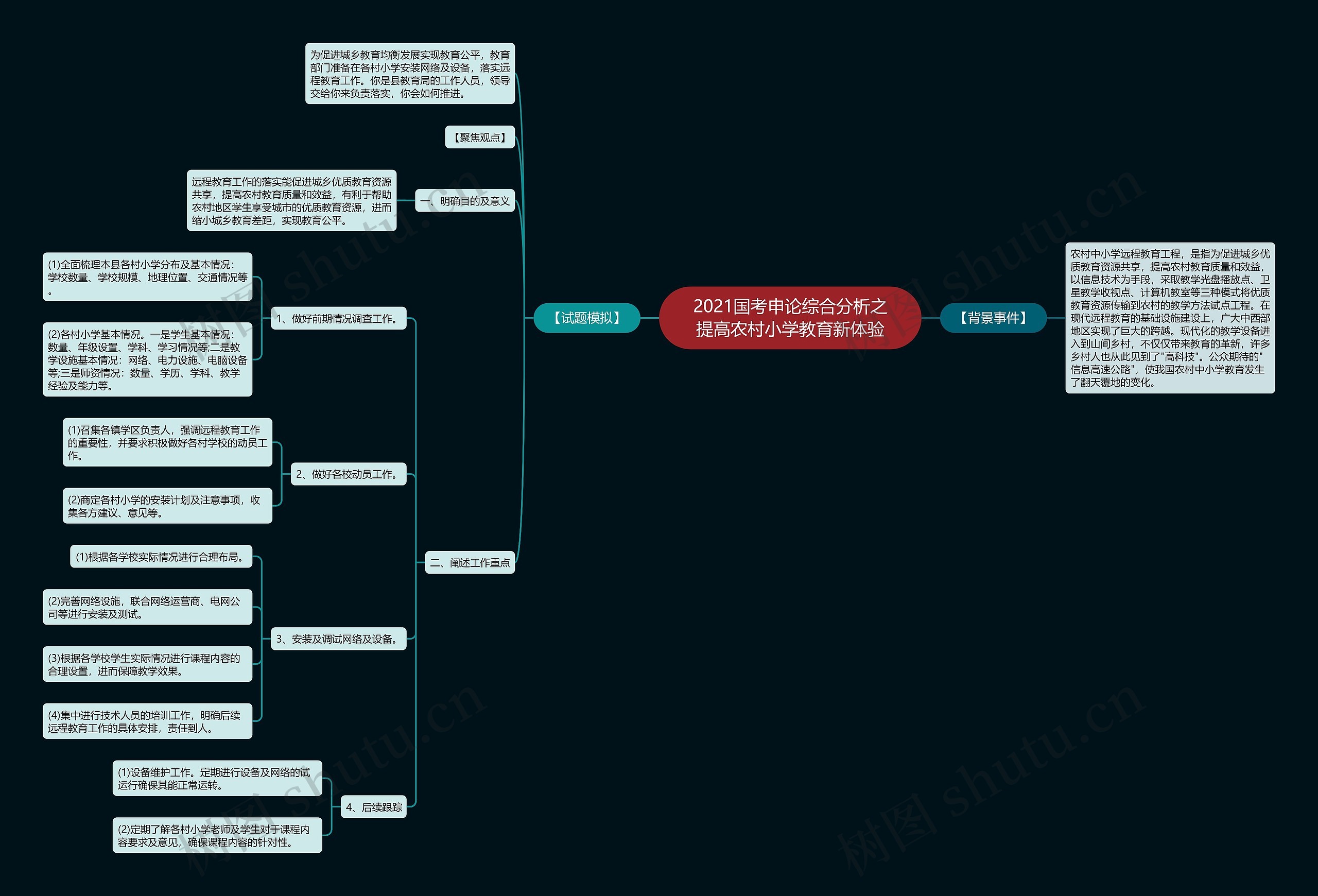 2021国考申论综合分析之提高农村小学教育新体验思维导图