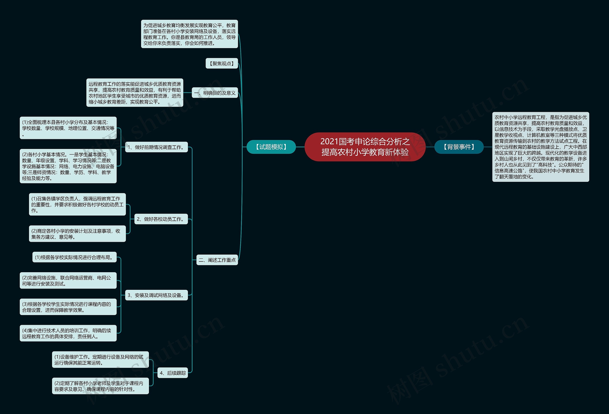2021国考申论综合分析之提高农村小学教育新体验 2021国考申论综合分析之提高农村小学教育新体验
