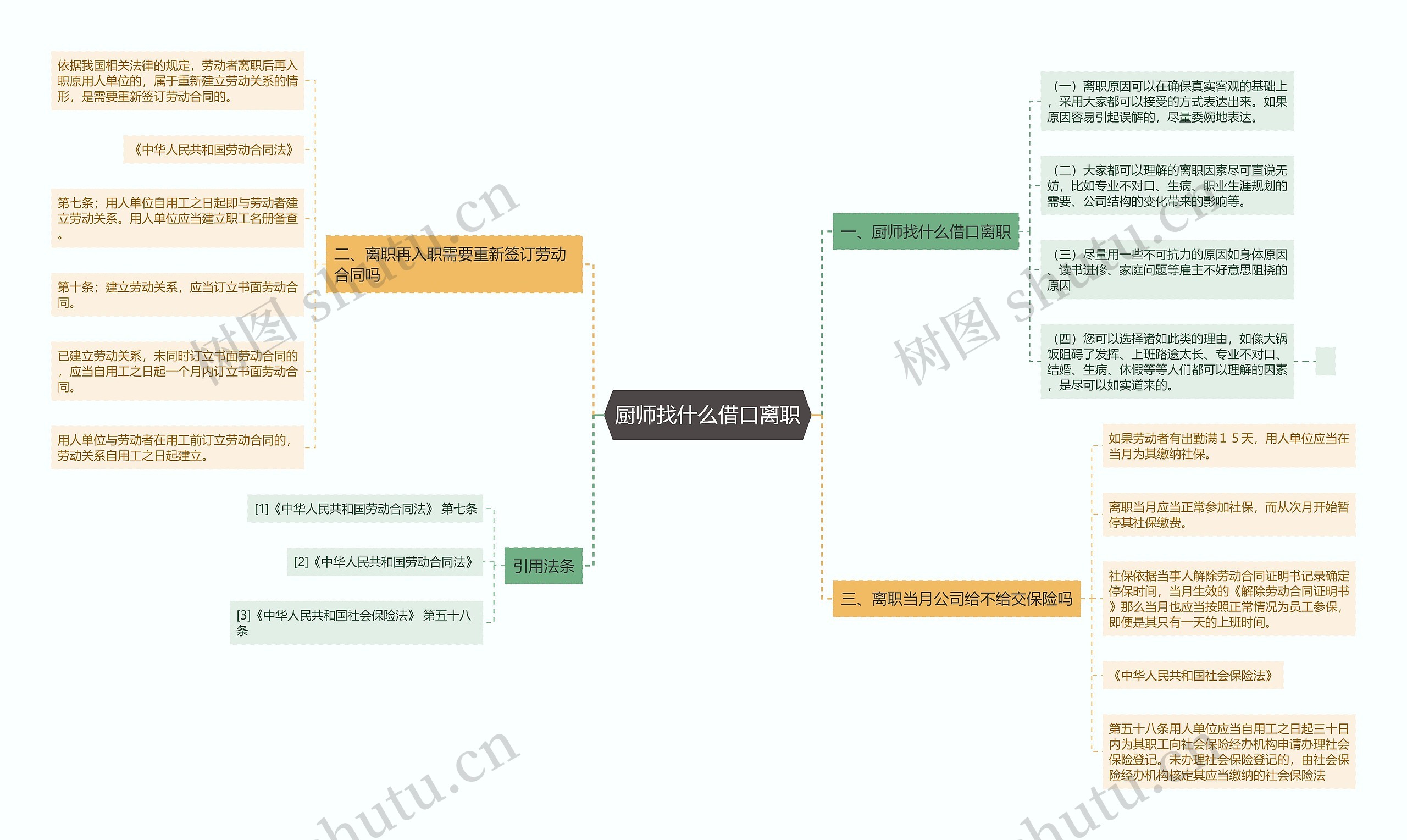 厨师找什么借口离职思维导图