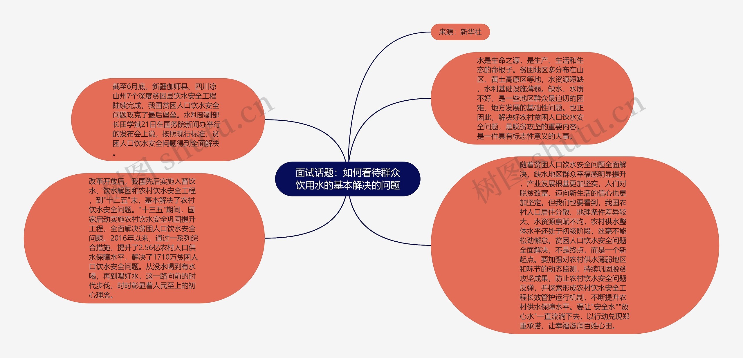 面试话题：如何看待群众饮用水的基本解决的问题