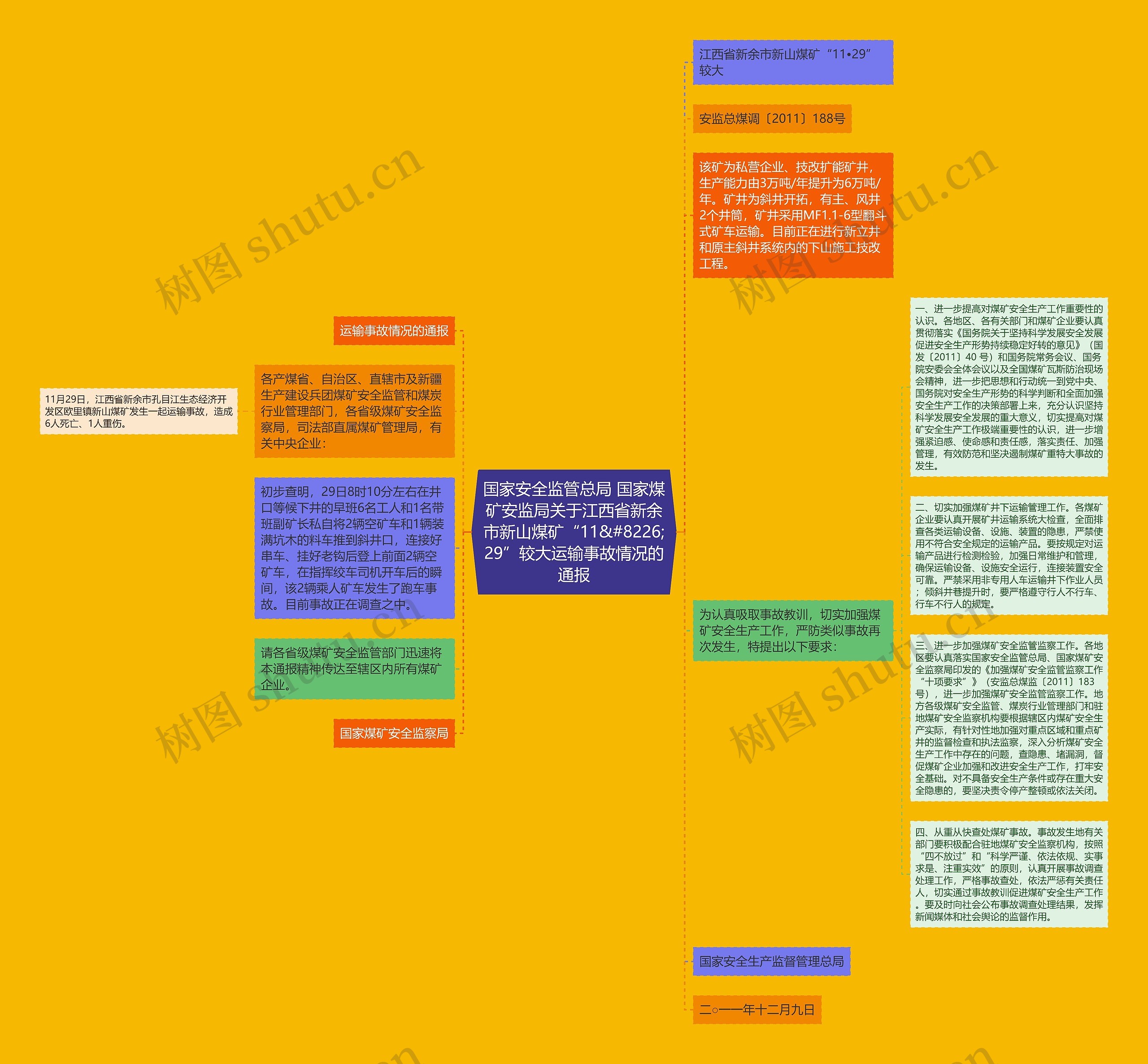 国家安全监管总局 国家煤矿安监局关于江西省新余市新山煤矿“11&#8226;29”较大运输事故情况的通报
