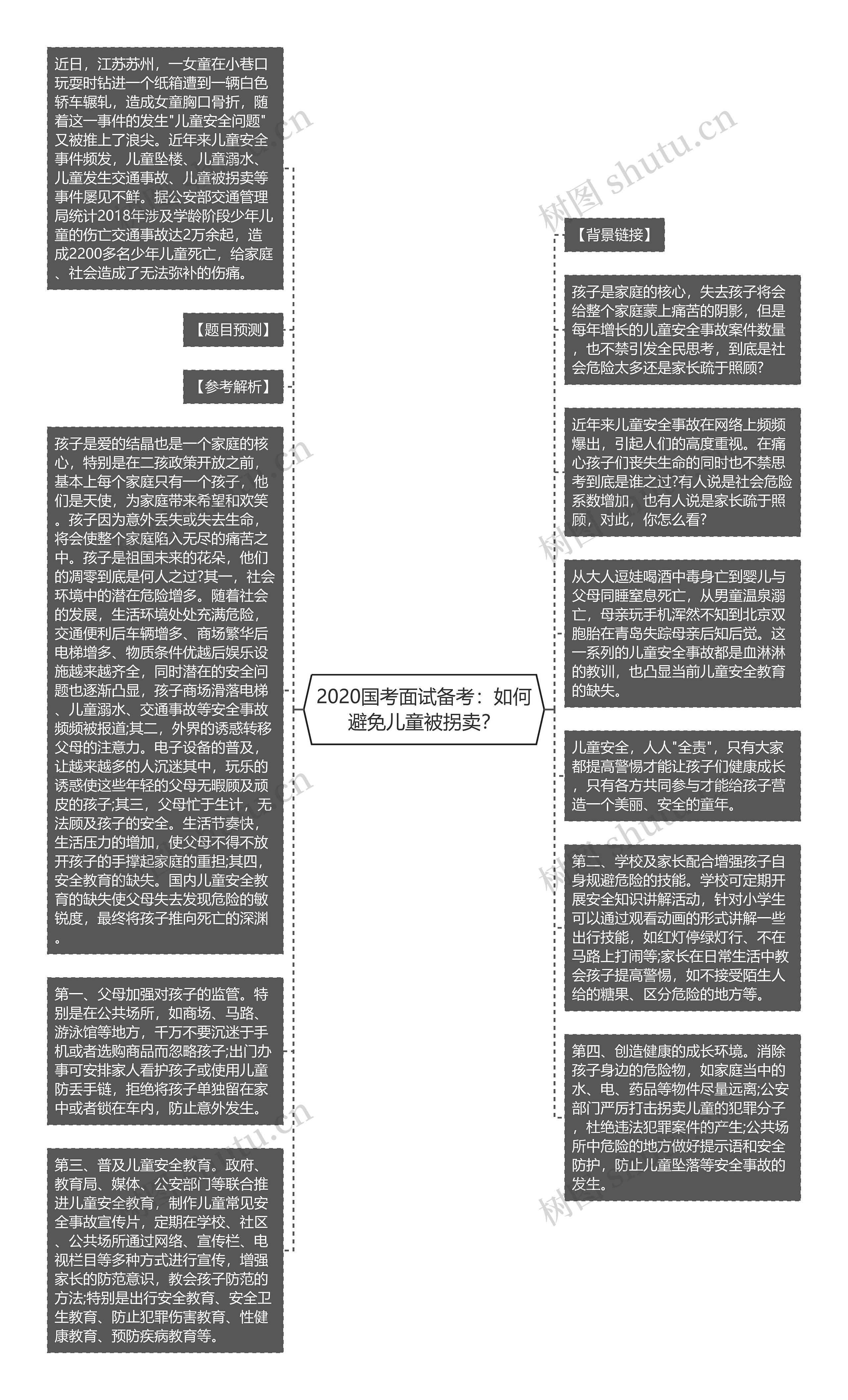 2020国考面试备考：如何避免儿童被拐卖？