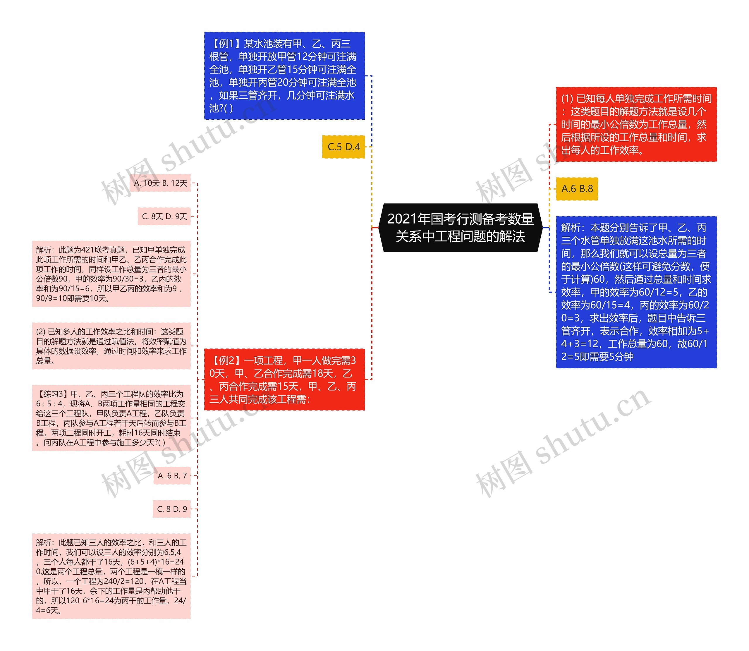 2021年国考行测备考数量关系中工程问题的解法