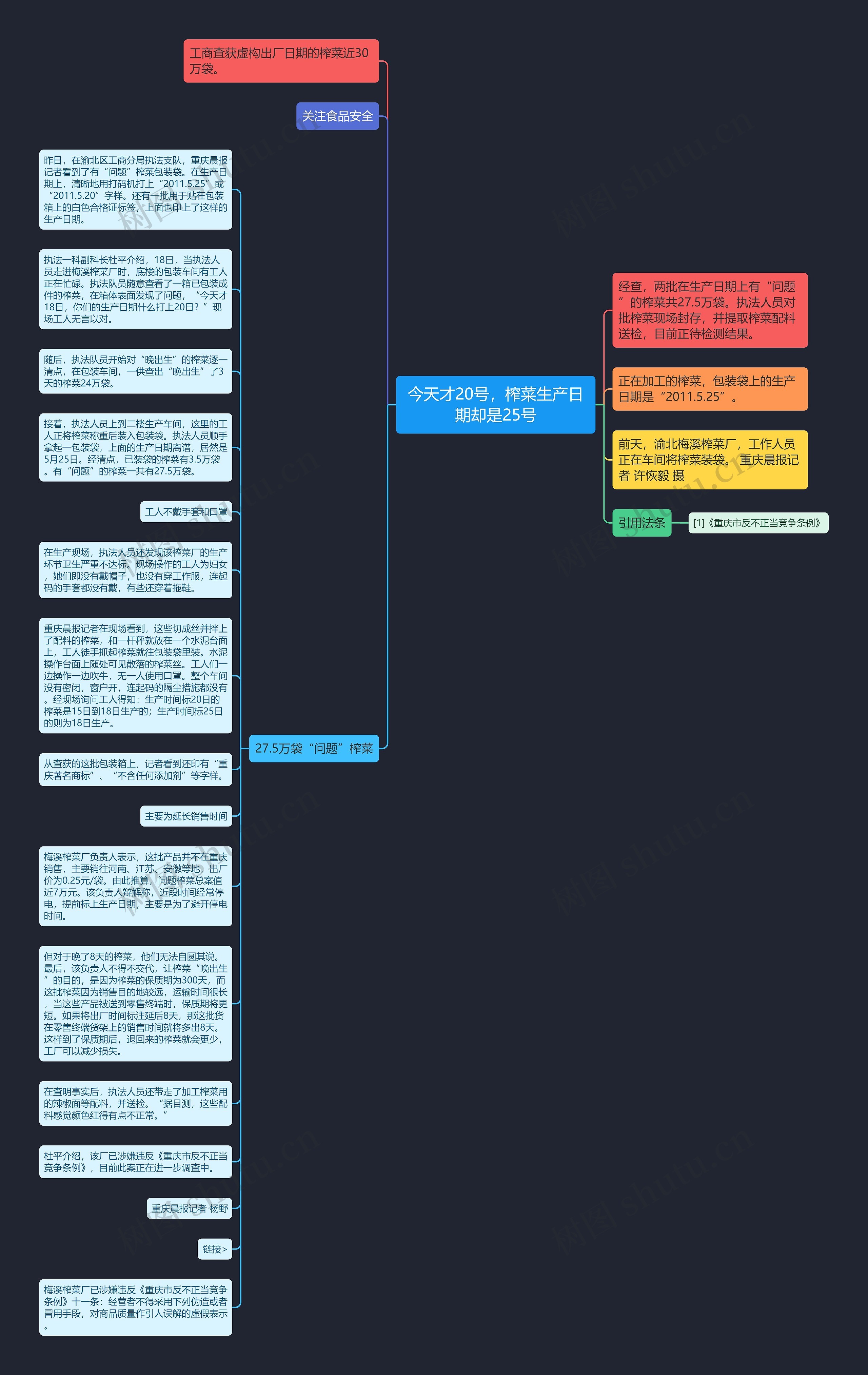 今天才20号，榨菜生产日期却是25号思维导图