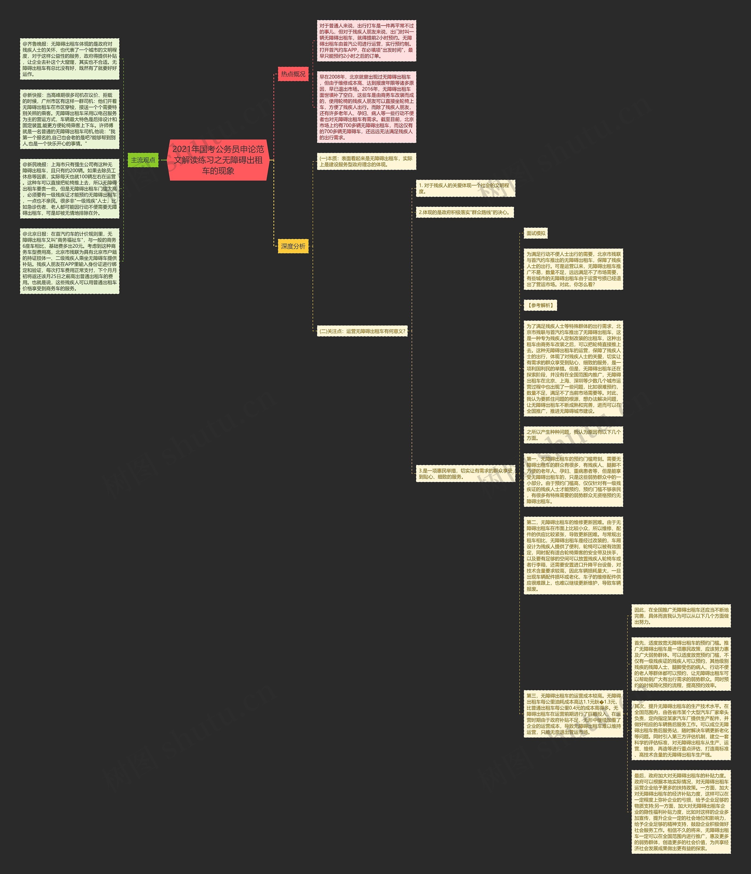 2021年国考公务员申论范文解读练习之无障碍出租车的现象思维导图