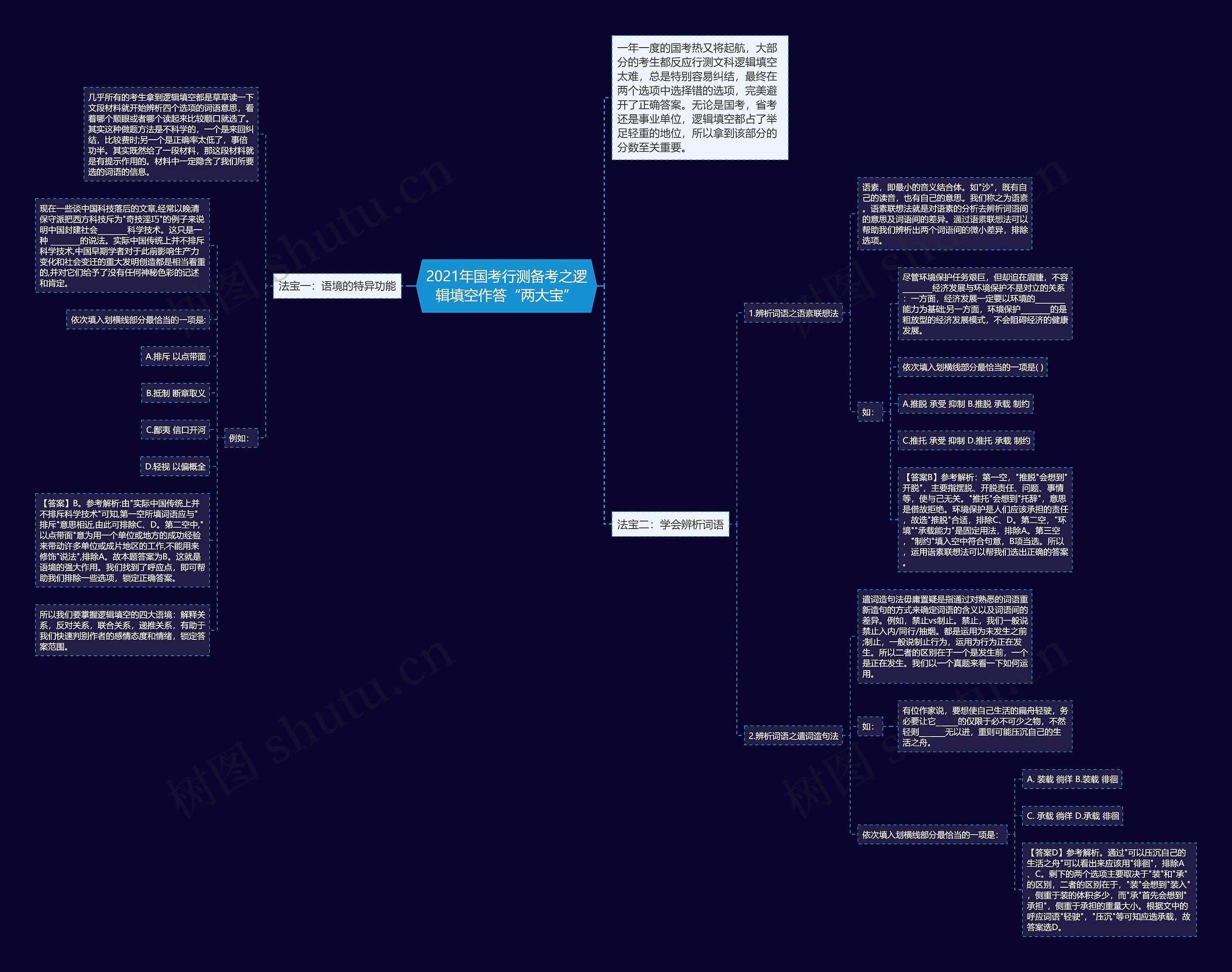 2021年国考行测备考之逻辑填空作答“两大宝” 2021年国考行测备考之逻辑填空作答“两大宝”