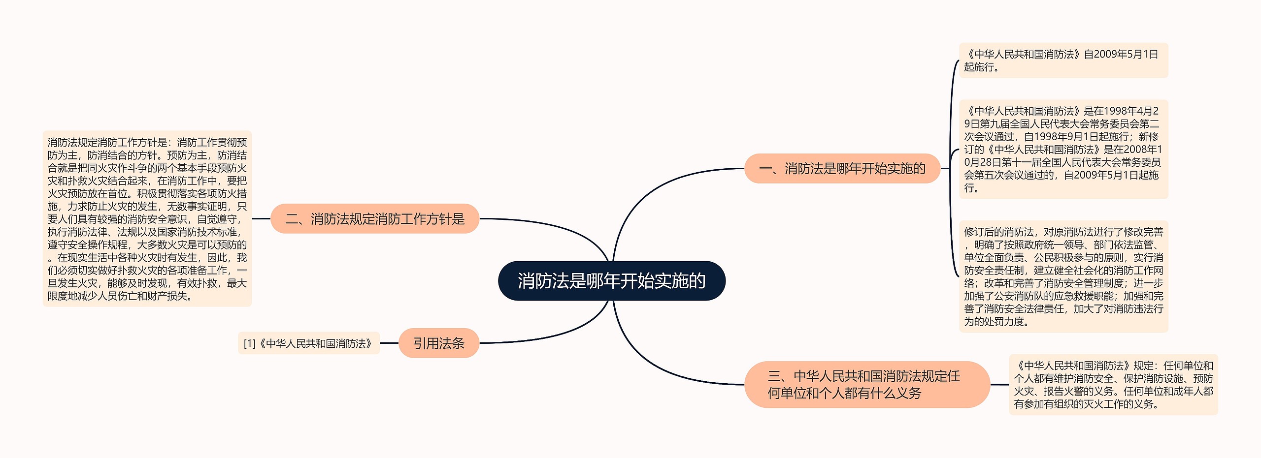 消防法是哪年开始实施的