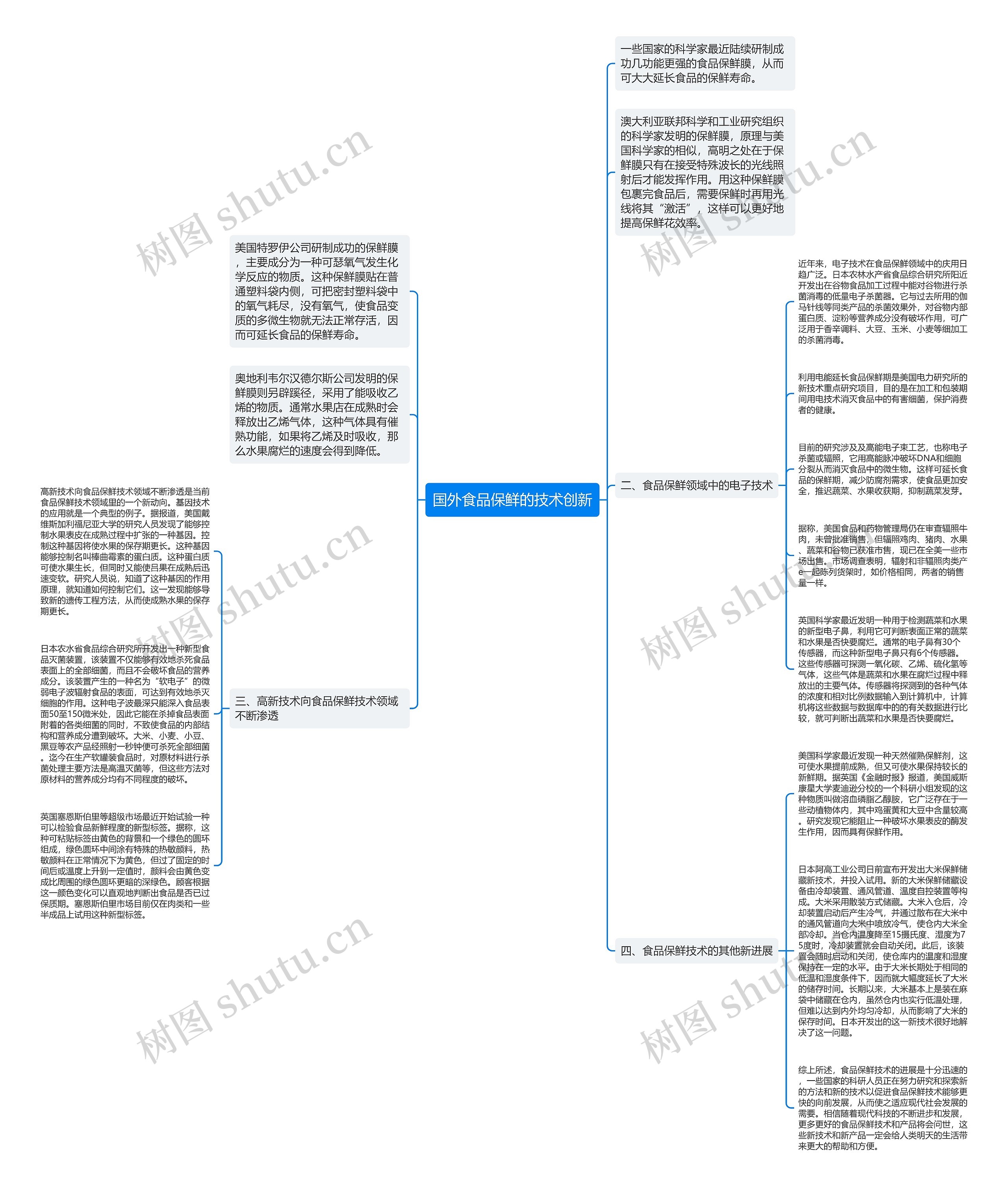 国外食品保鲜的技术创新