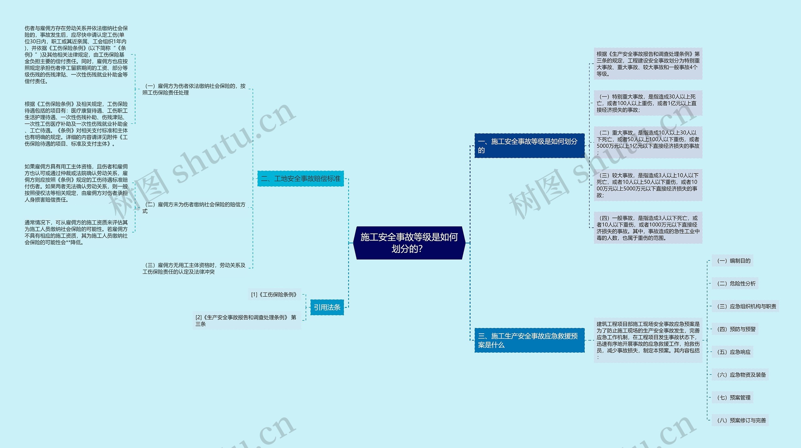 施工安全事故等级是如何划分的？