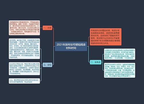 2021年国考如何缩短阅读材料时间