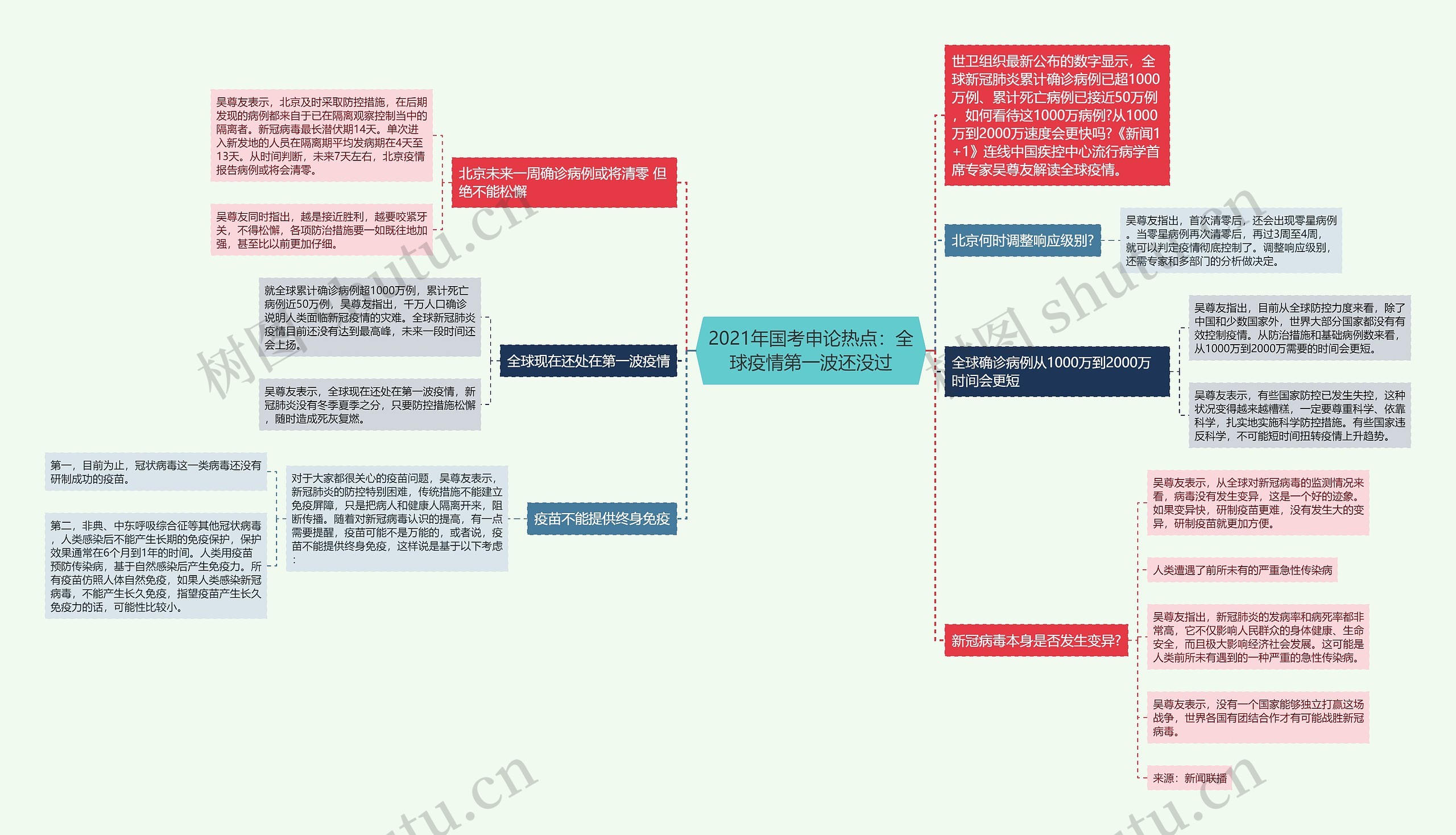 2021年国考申论热点：全球疫情第一波还没过