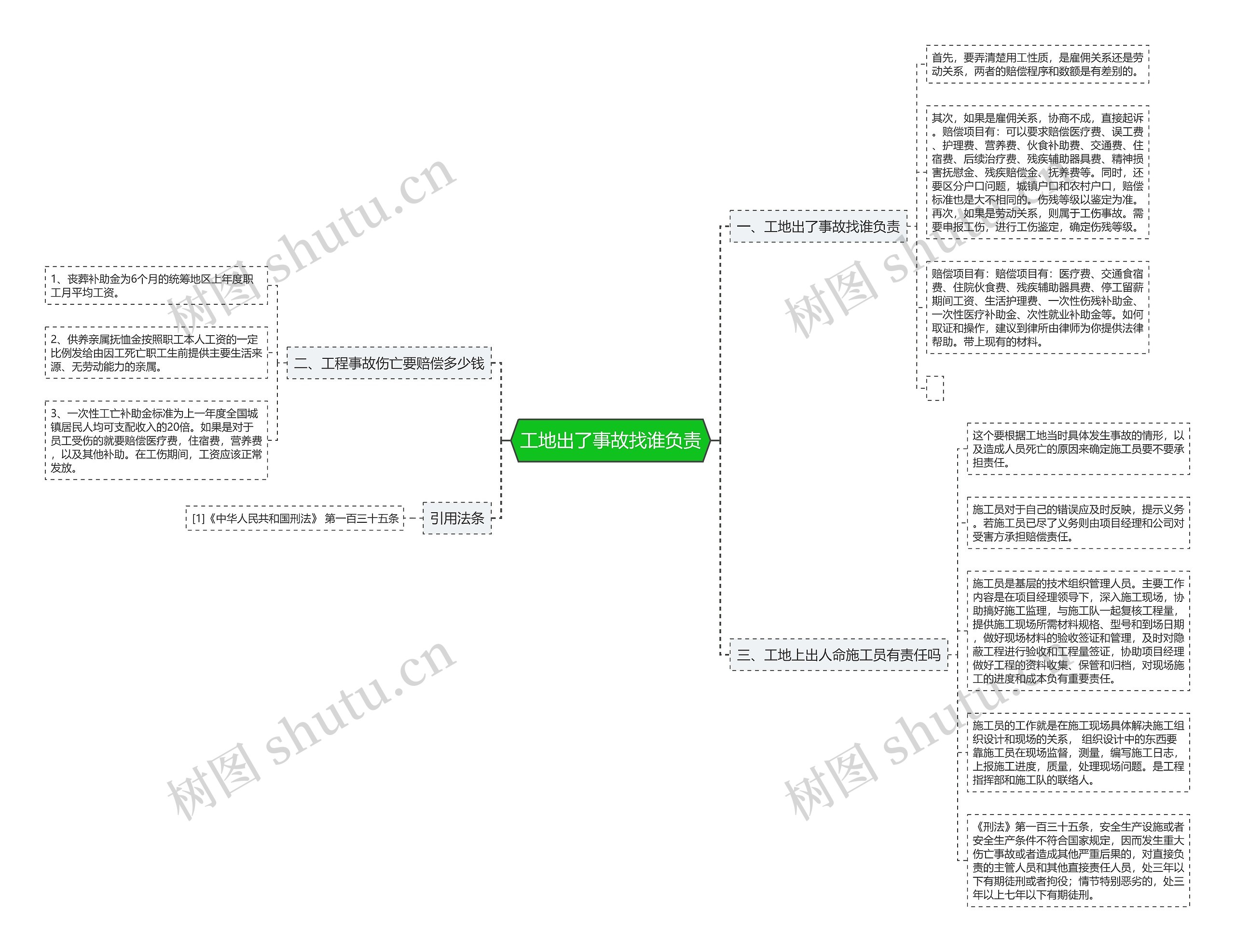 工地出了事故找谁负责思维导图