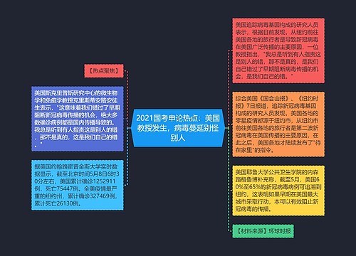 2021国考申论热点：美国教授发生，病毒蔓延别怪别人