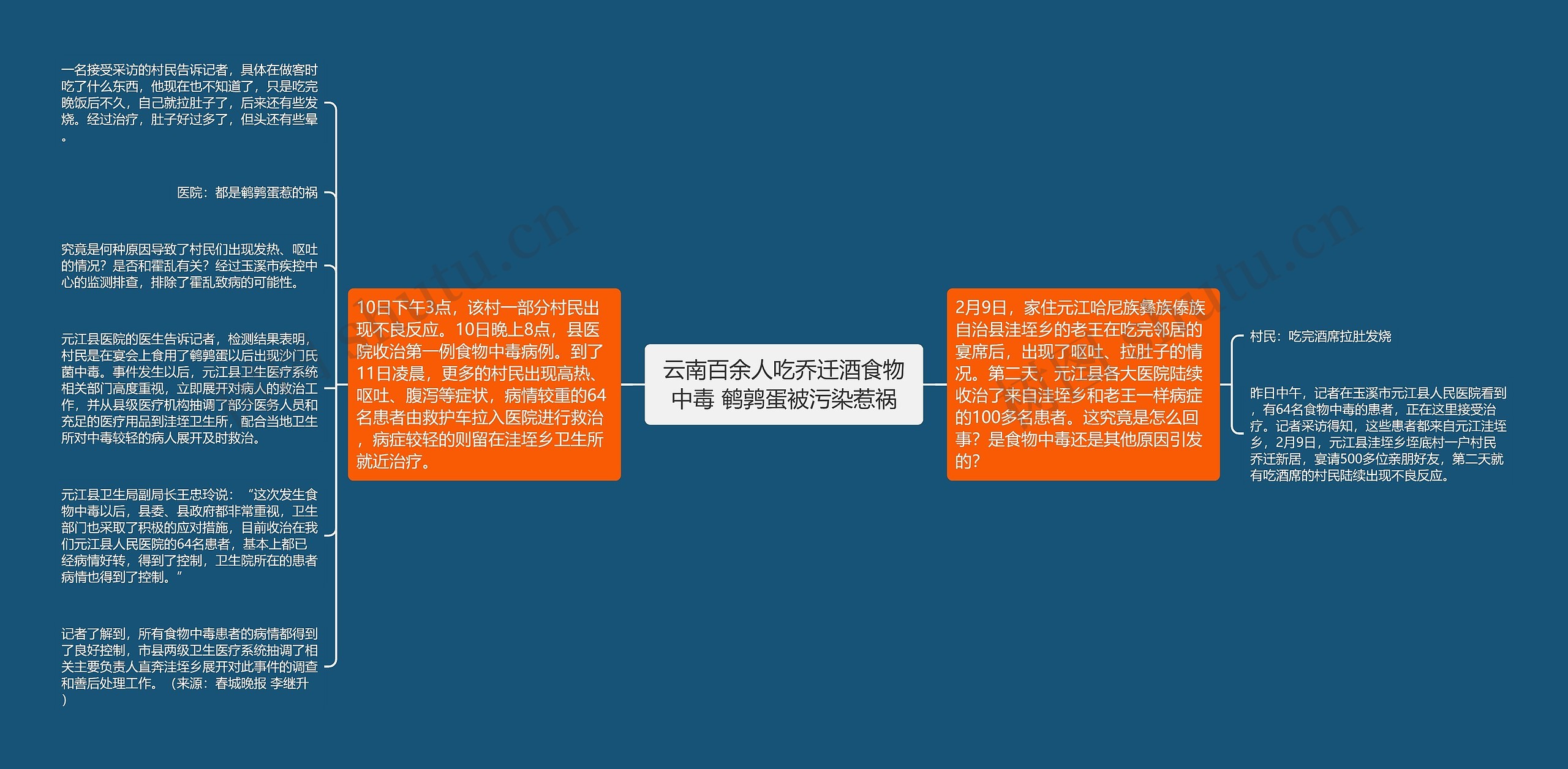 云南百余人吃乔迁酒食物中毒 鹌鹑蛋被污染惹祸