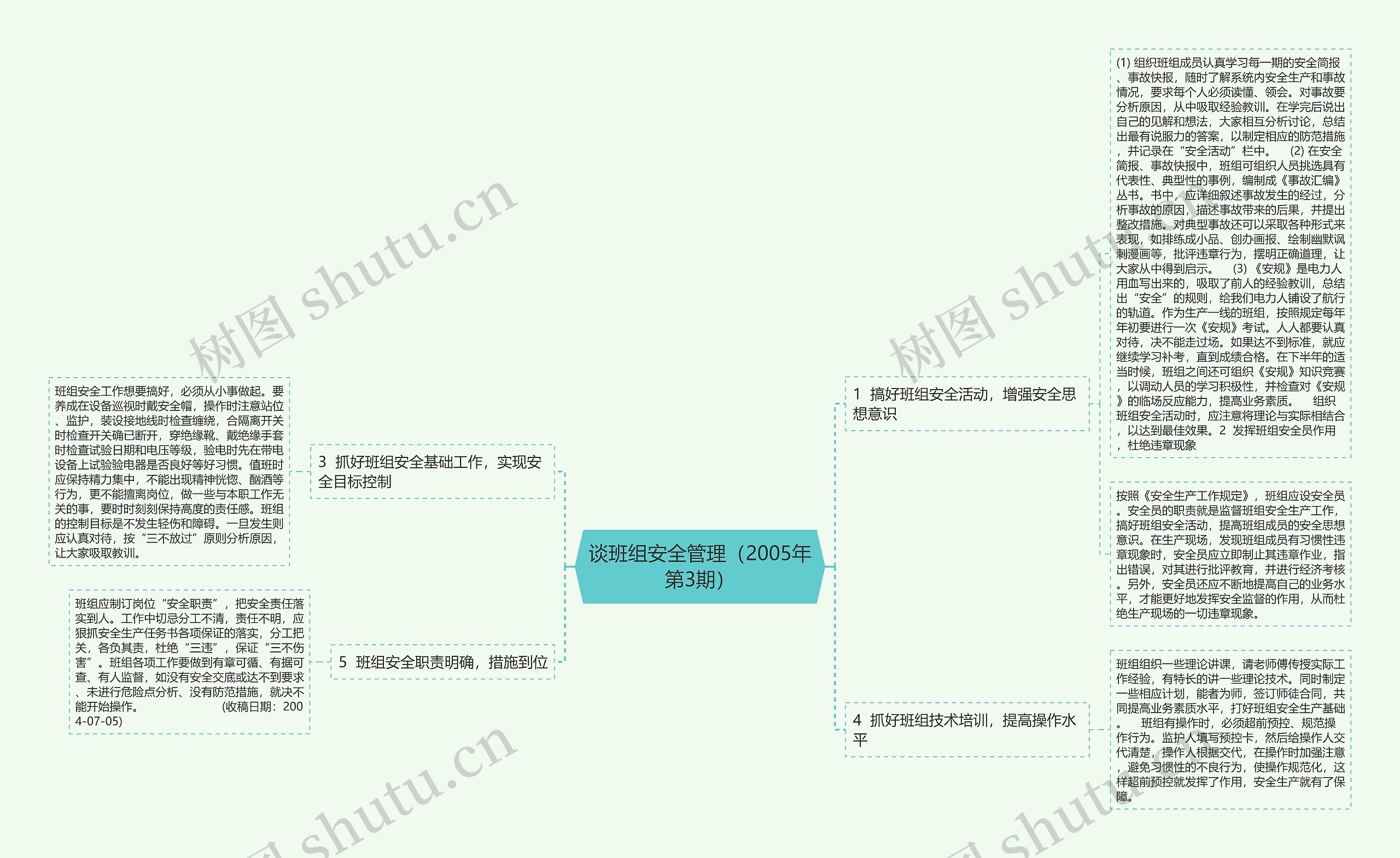 谈班组安全管理(2005年第3期) 谈班组安全管理(2005年第3期)