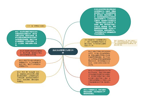 违反治安管理行为增124种