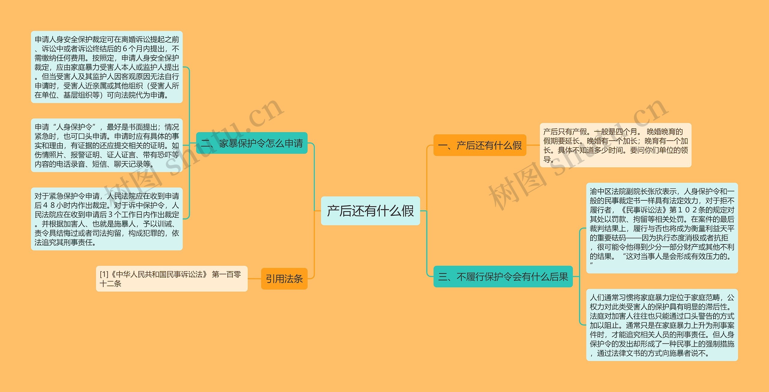 产后还有什么假思维导图