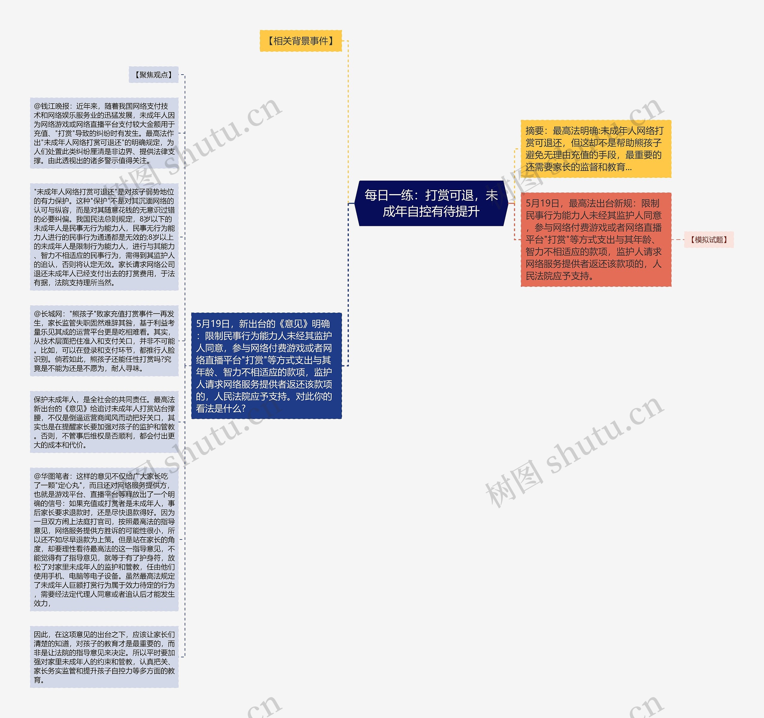 每日一练：打赏可退，未成年自控有待提升