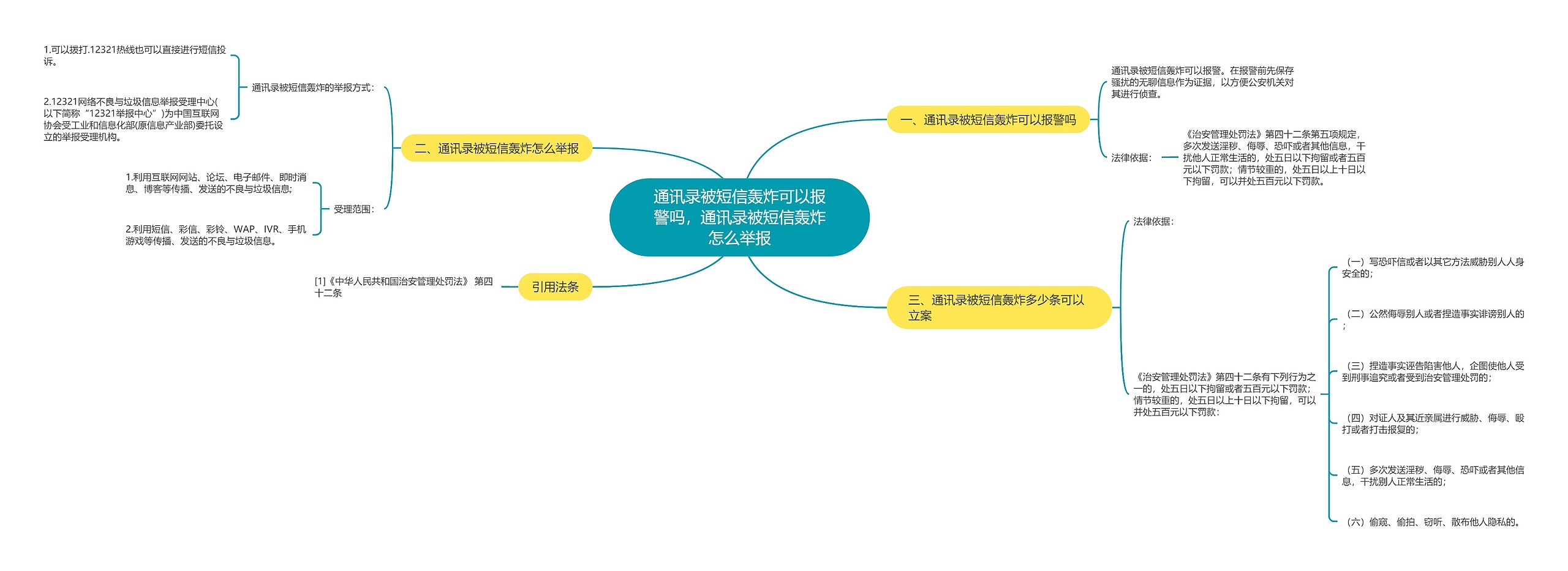 通讯录被短信轰炸可以报警吗,通讯录被短信轰炸怎么举报 通讯录被短信轰炸可以报警吗,通讯录被短信轰炸怎么举报