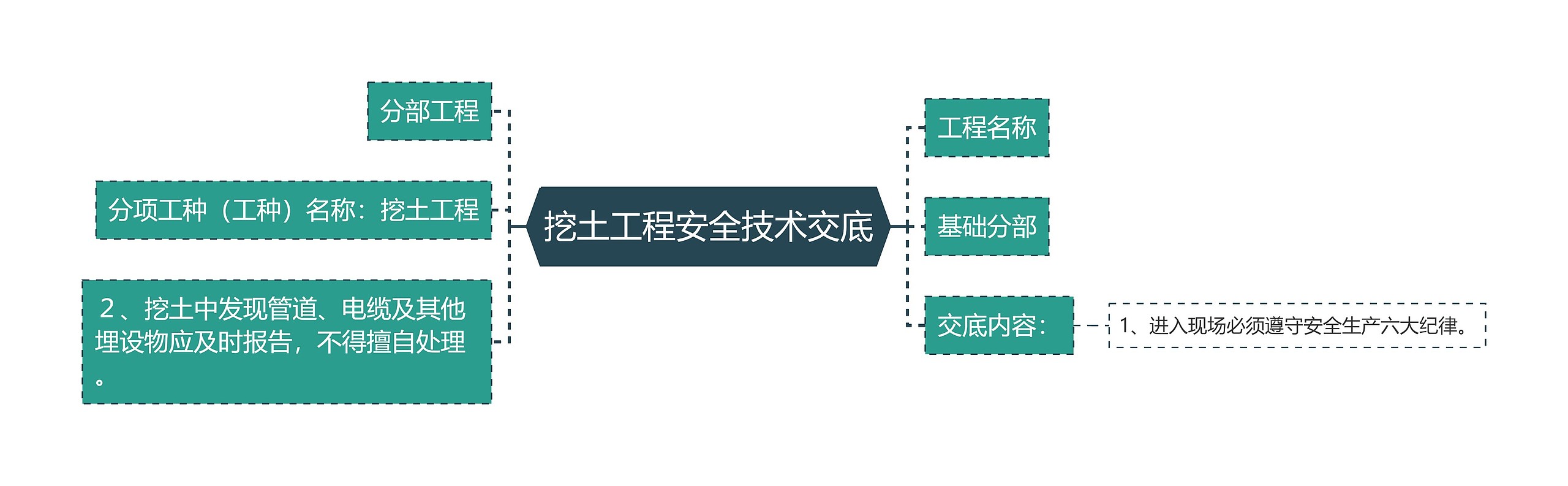 挖土工程安全技术交底思维导图