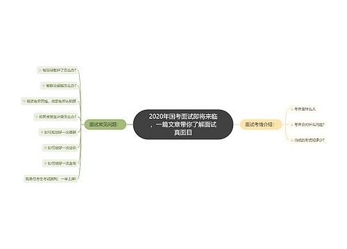 2020年国考面试即将来临，一篇文章带你了解面试真面目