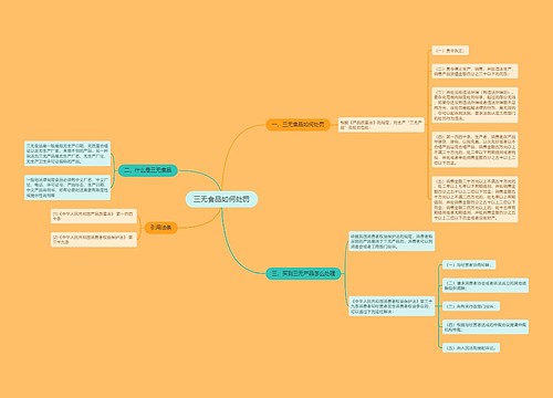 三无食品如何处罚