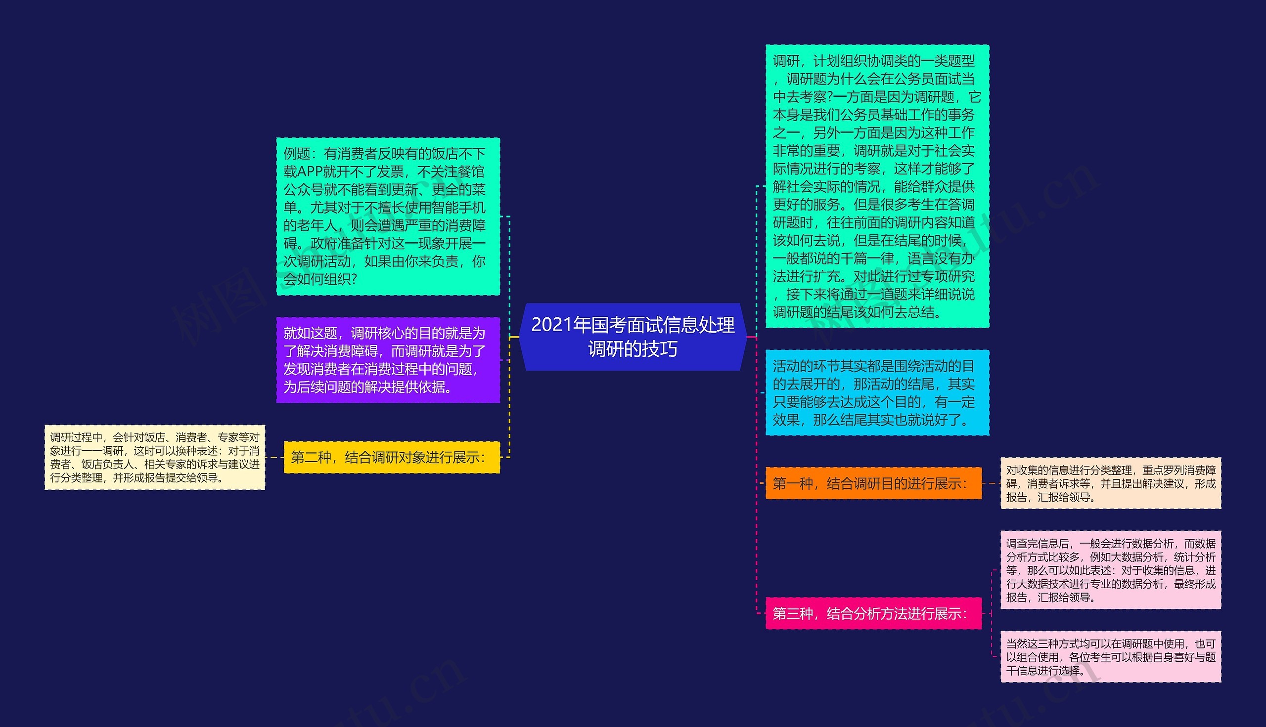 2021年国考面试信息处理调研的技巧