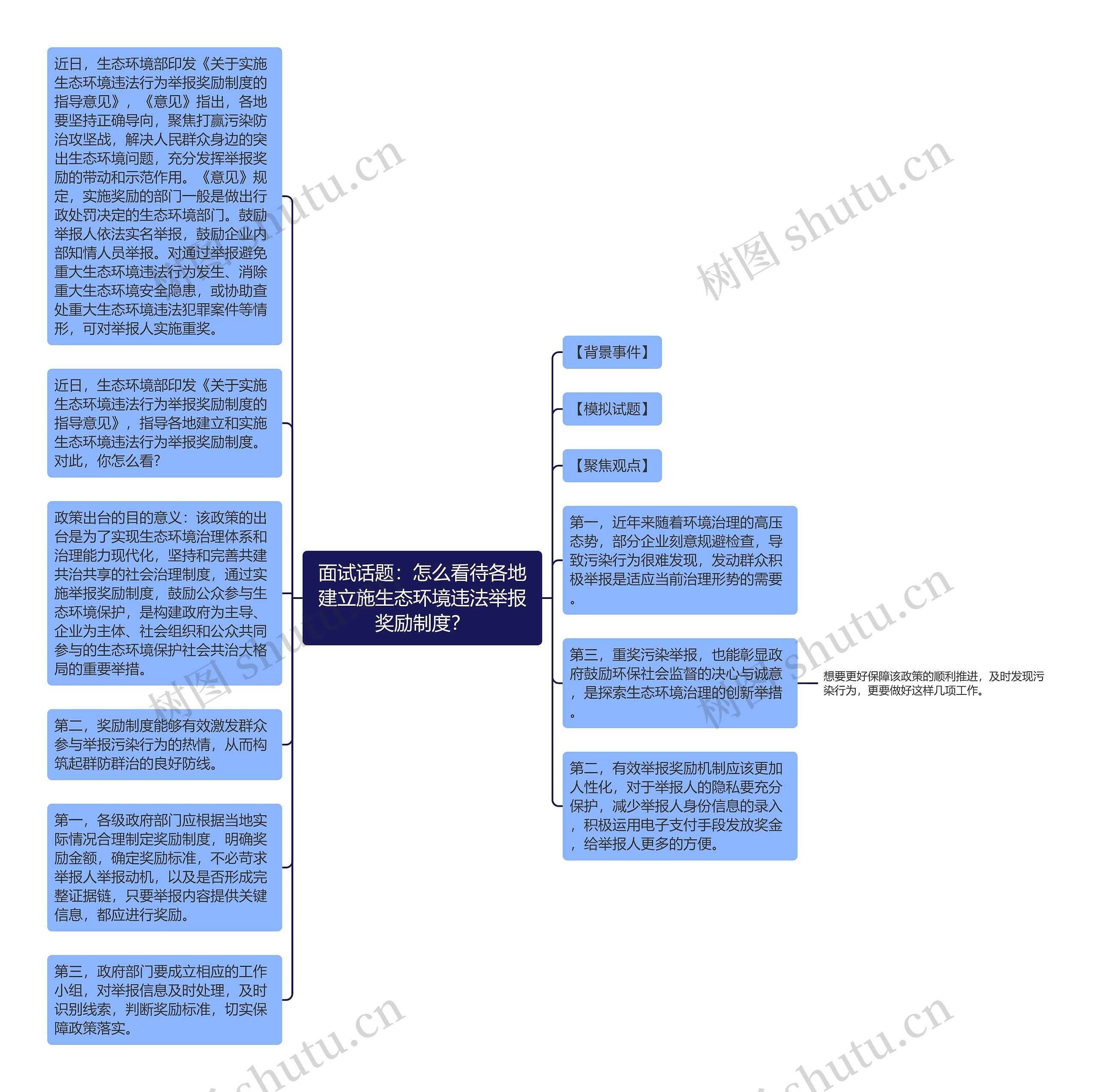 面试话题：怎么看待各地建立施生态环境违法举报奖励制度？