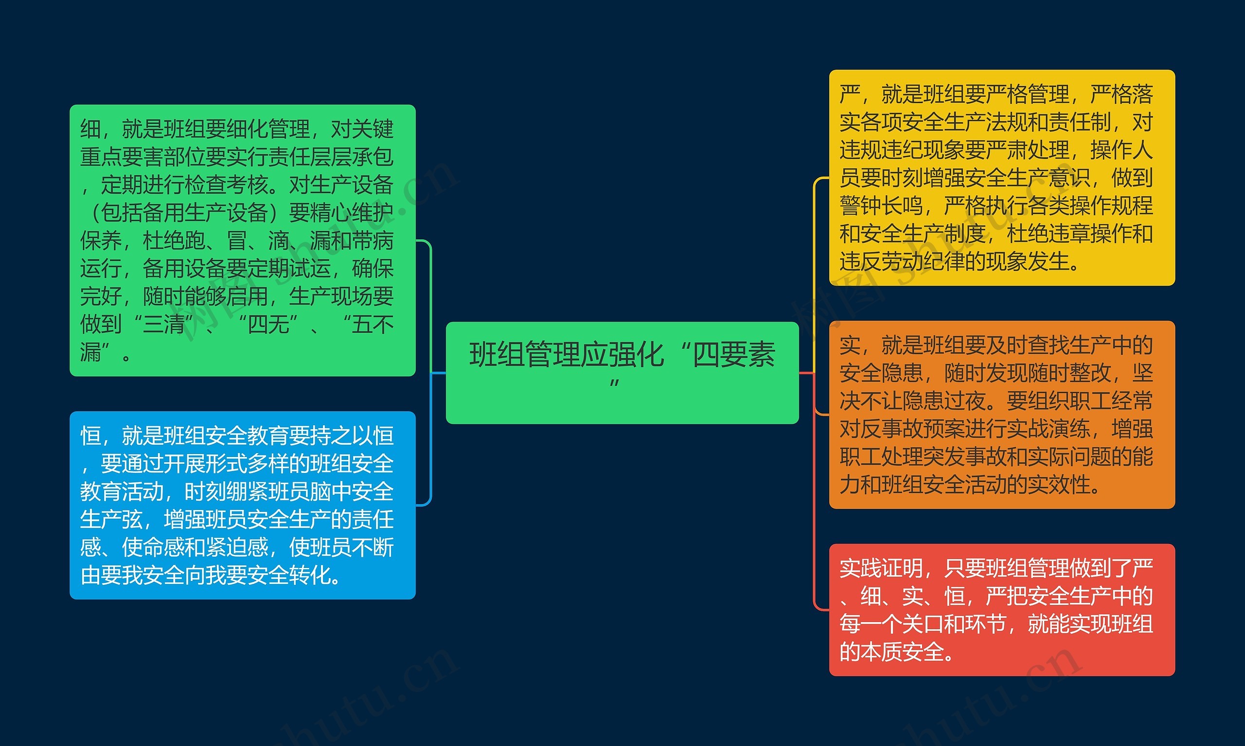 班组管理应强化“四要素”