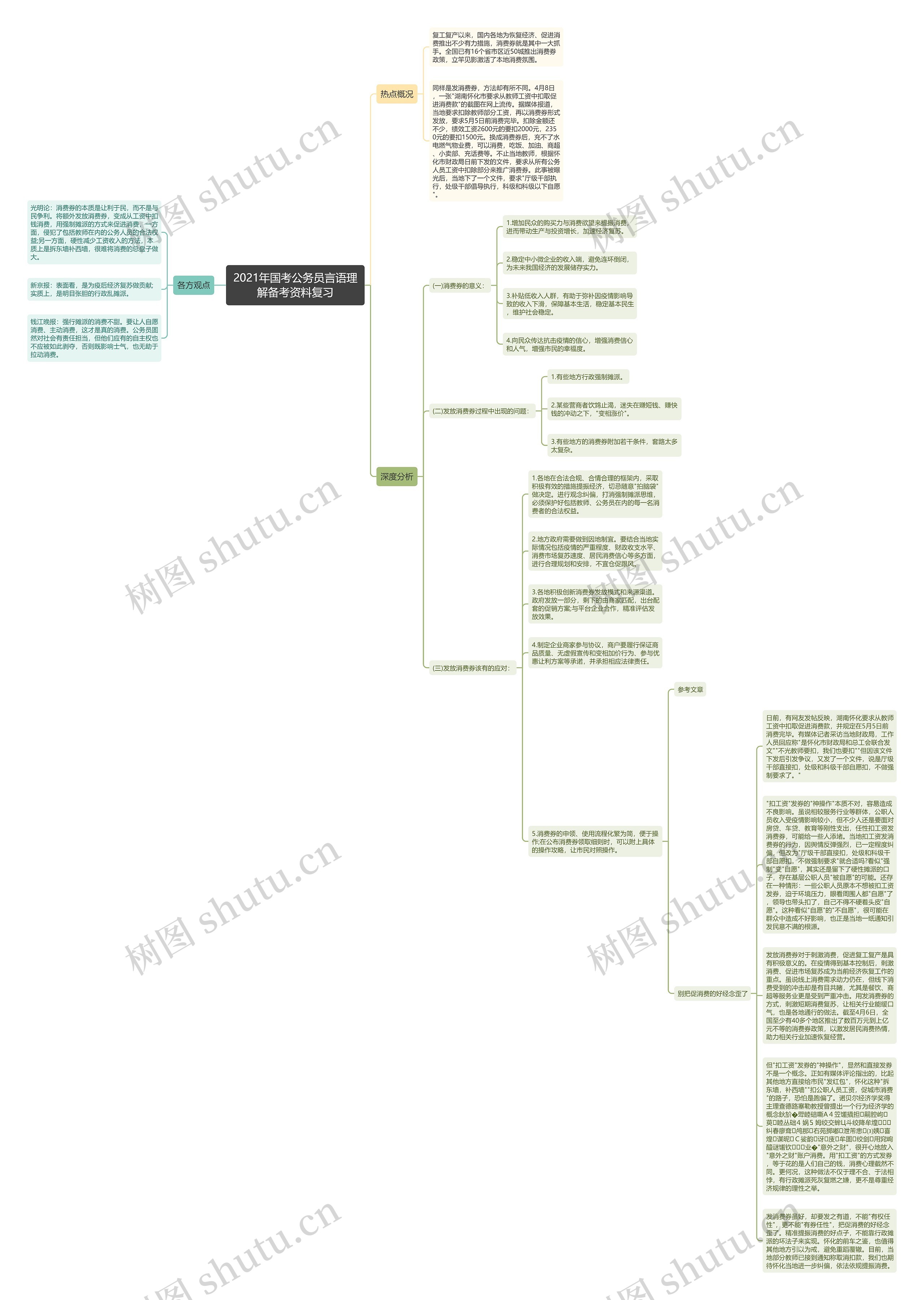 2021年国考公务员言语理解备考资料复习思维导图