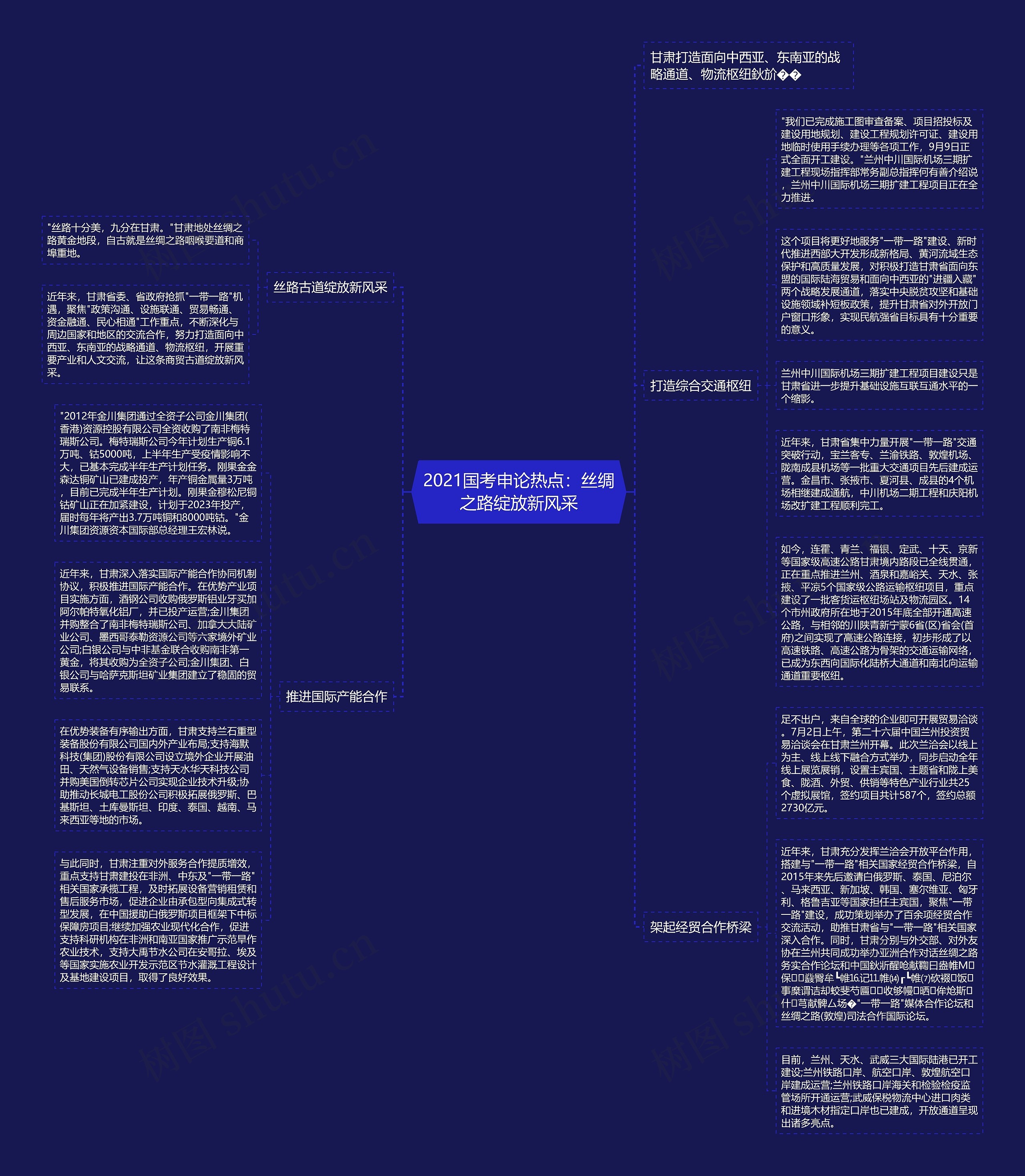 2021国考申论热点：丝绸之路绽放新风采思维导图