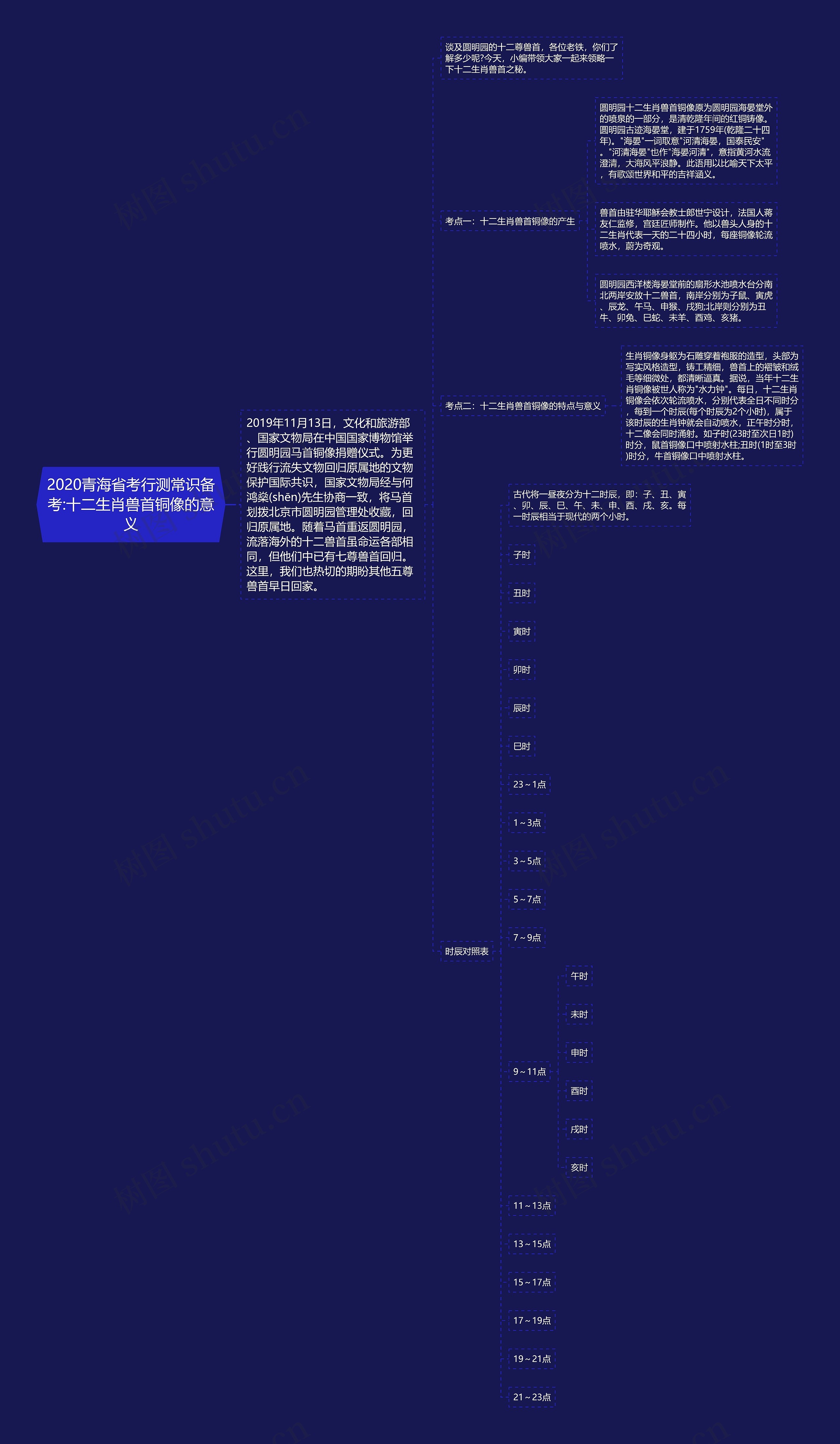 2020青海省考行测常识备考:十二生肖兽首铜像的意义