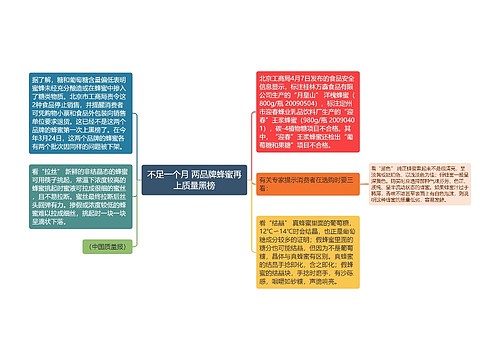 不足一个月 两品牌蜂蜜再上质量黑榜