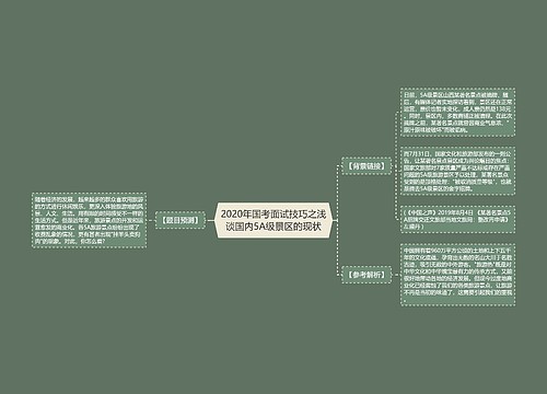 2020年国考面试技巧之浅谈国内5A级景区的现状