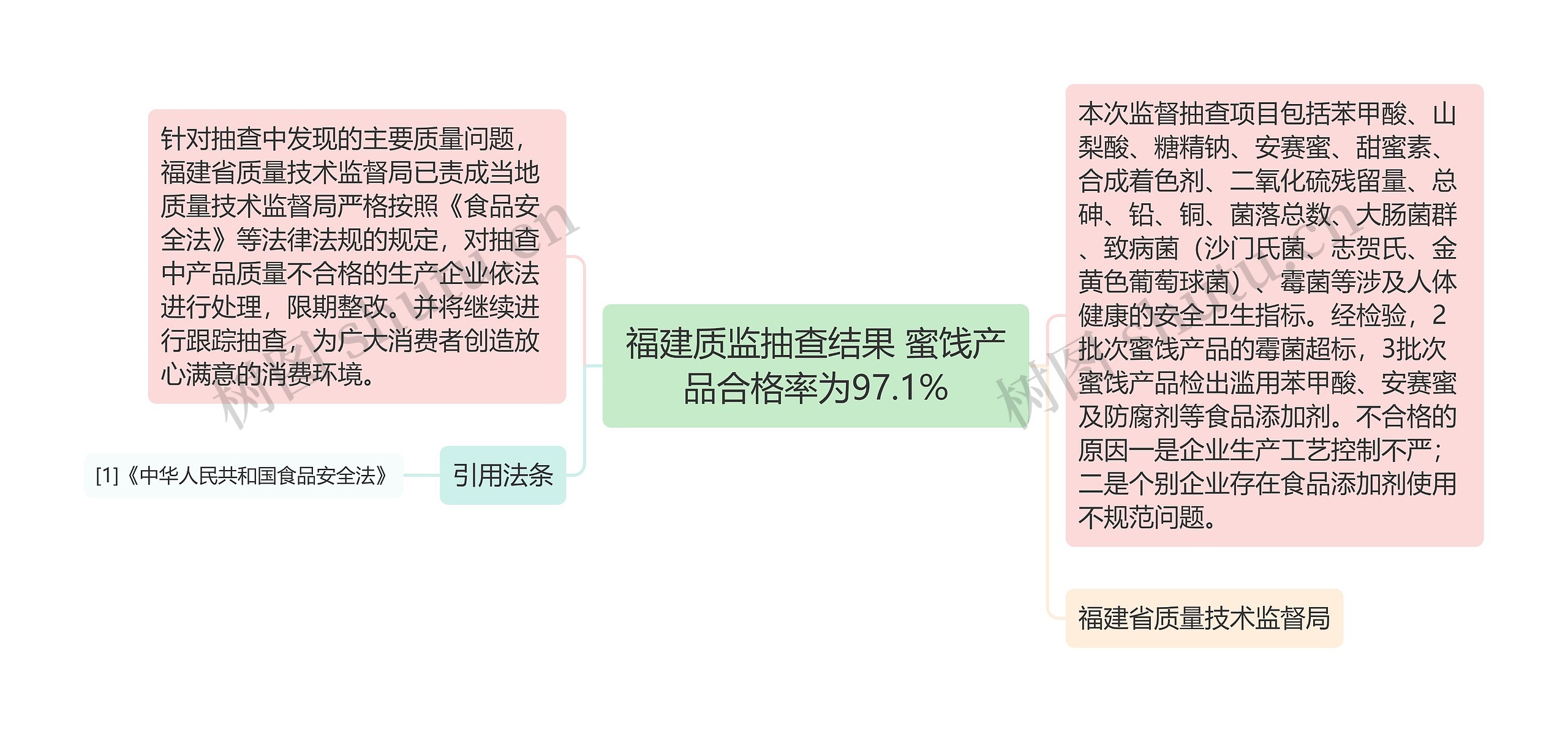 福建质监抽查结果 蜜饯产品合格率为97.1%