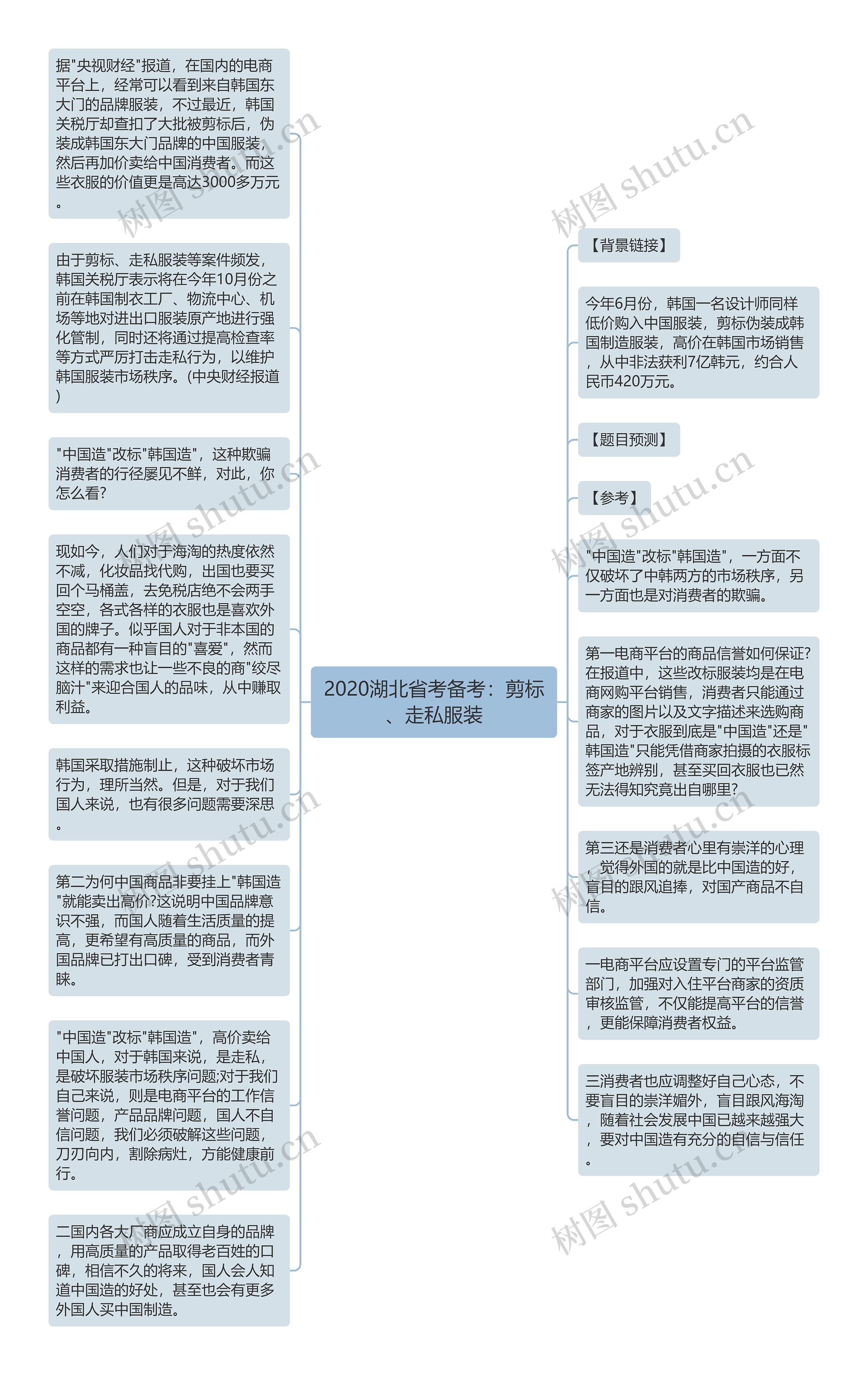 2020湖北省考备考：剪标、走私服装