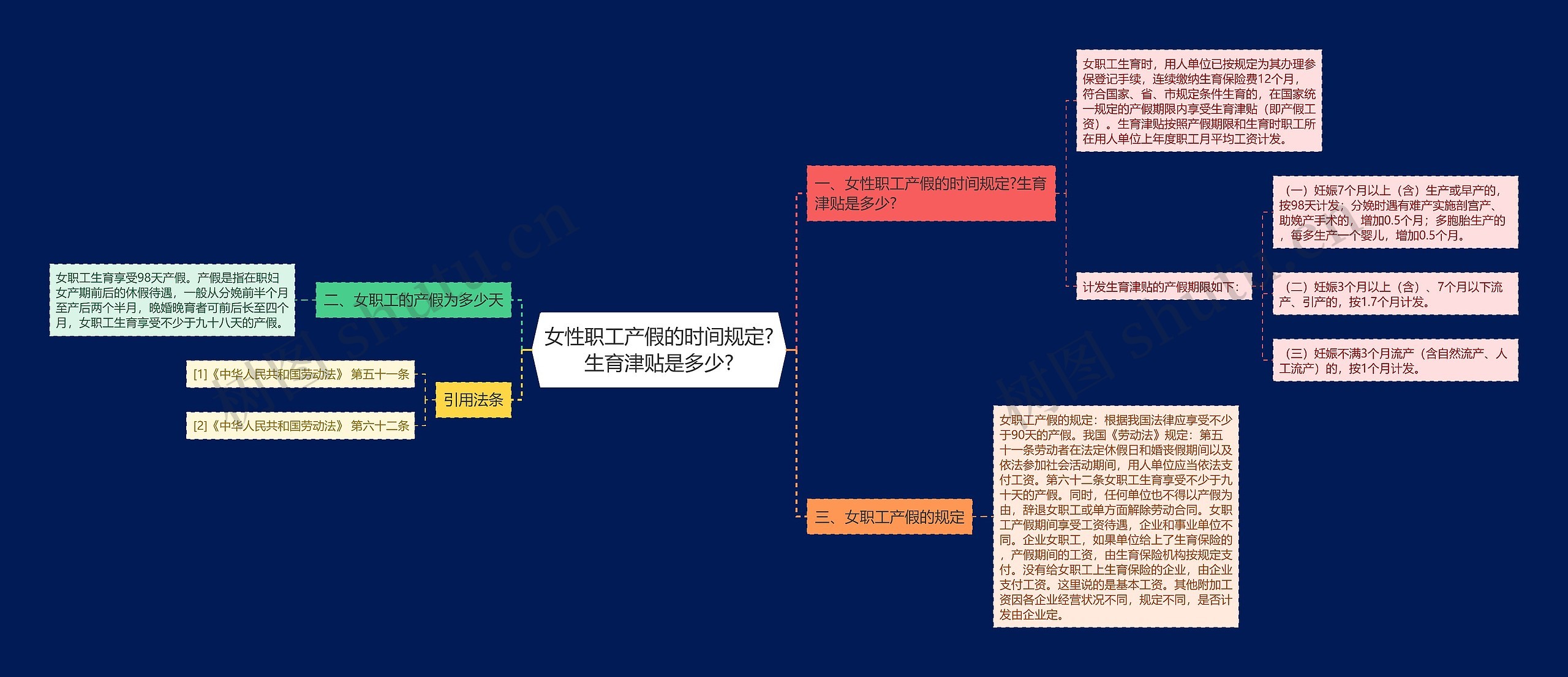 女性职工产假的时间规定?生育津贴是多少?思维导图