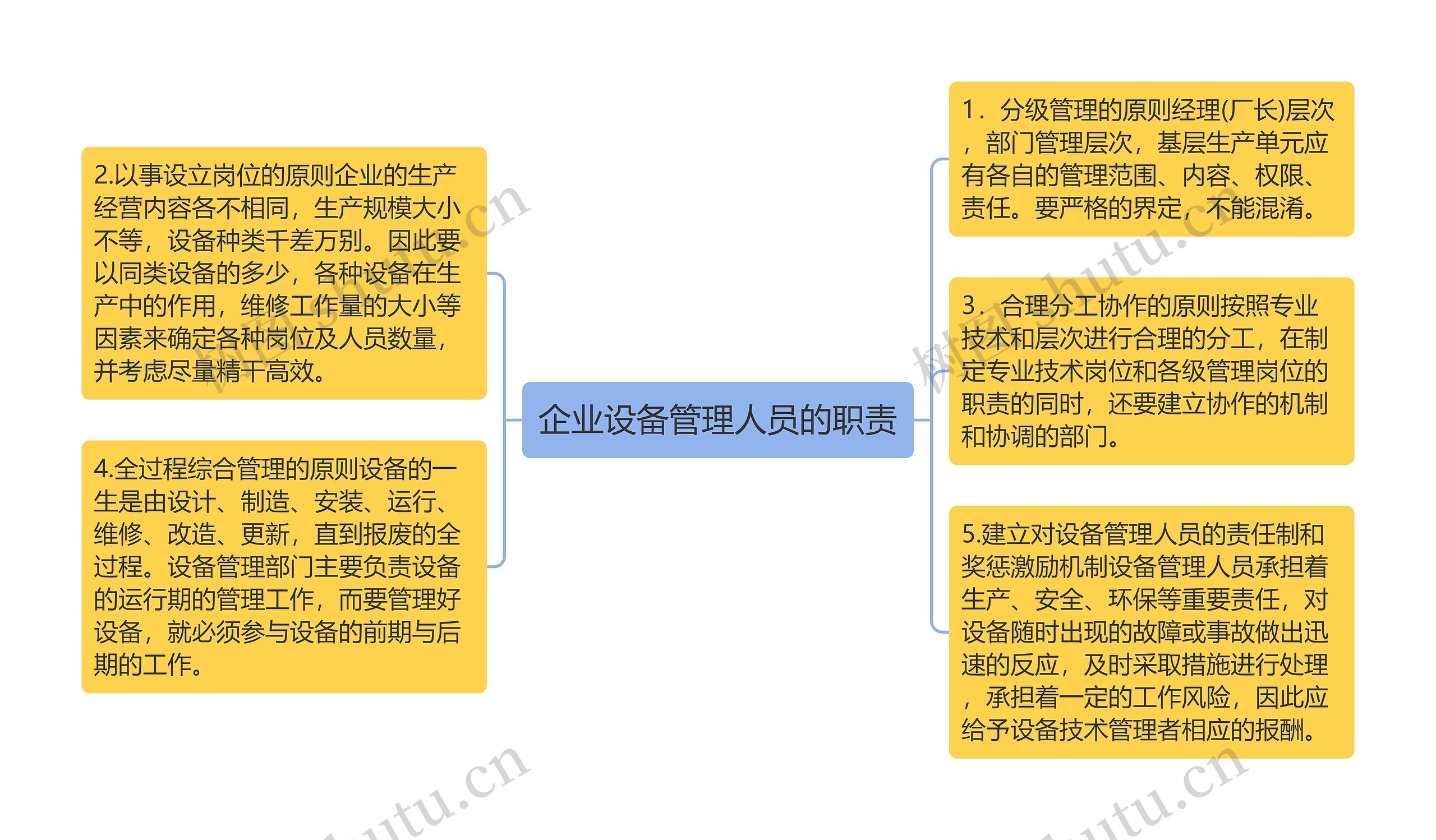 企业设备管理人员的职责