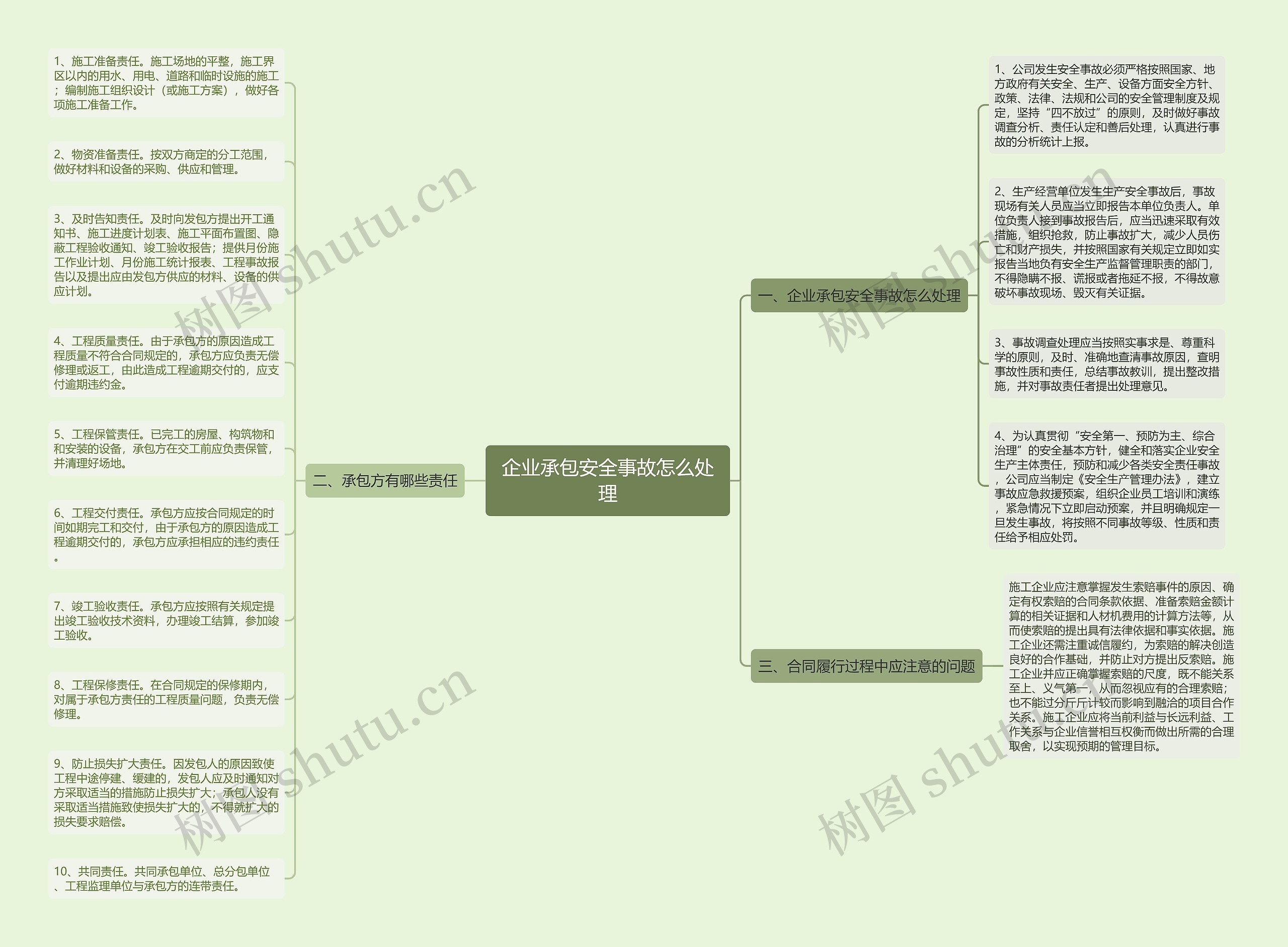 企业承包安全事故怎么处理思维导图