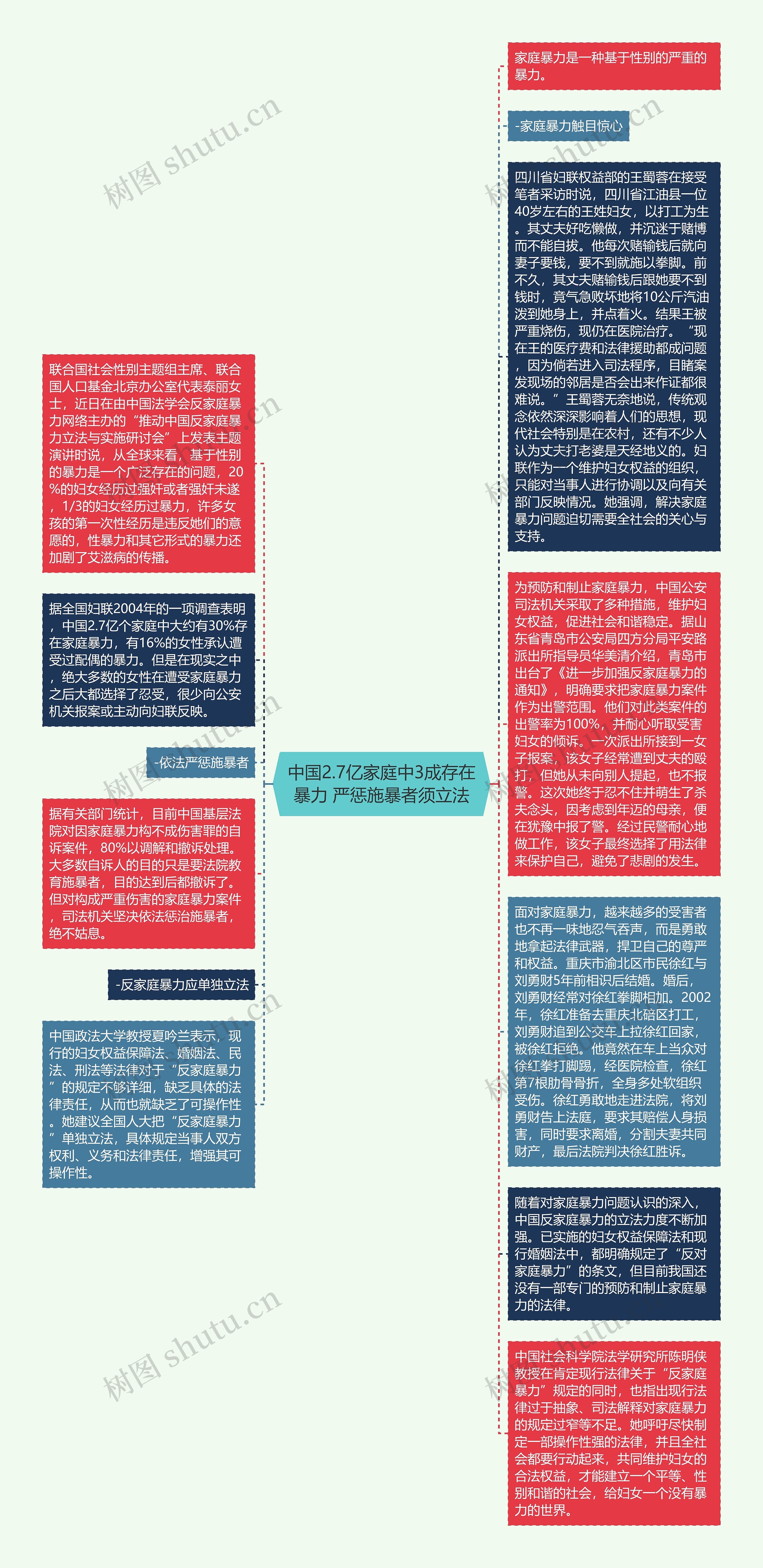 中国2.7亿家庭中3成存在暴力 严惩施暴者须立法思维导图