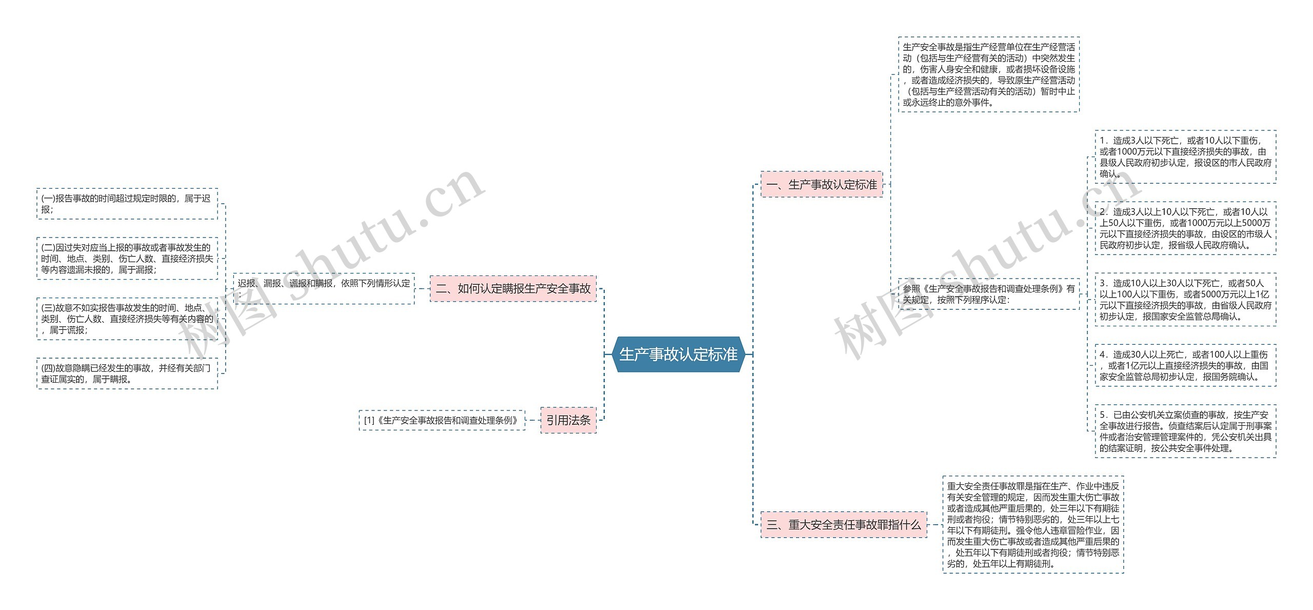生产事故认定标准 生产事故认定标准