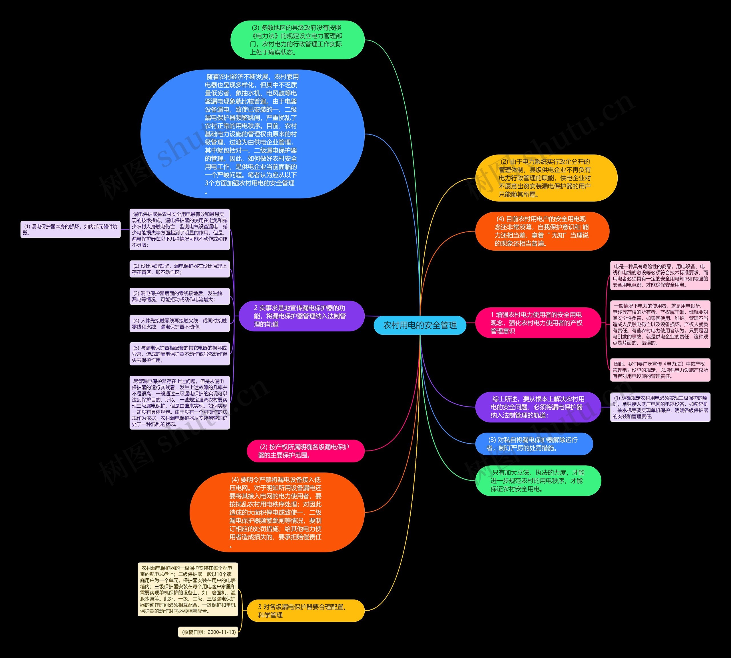 农村用电的安全管理思维导图
