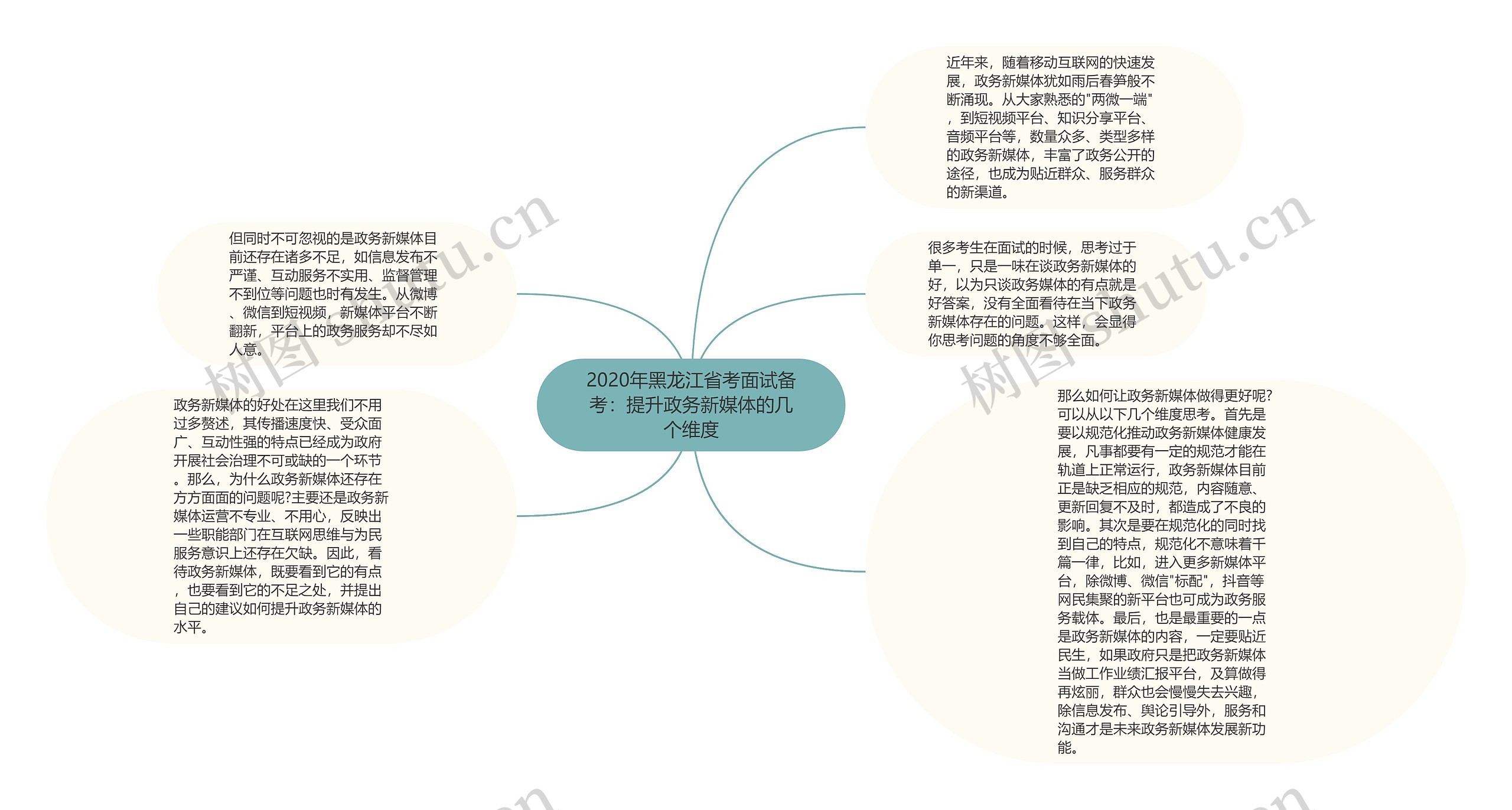 2020年黑龙江省考面试备考：提升政务新媒体的几个维度